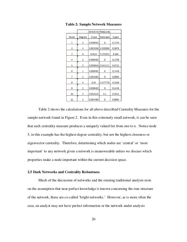 published masters thesis
