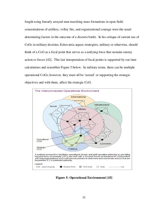 master thesis social network analysis