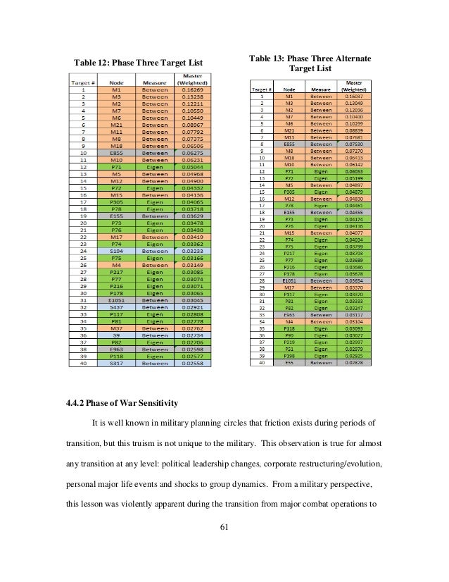 Master thesis social network analysis