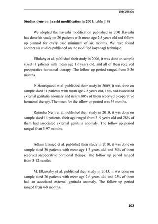 DISCUSSION
102
Studies done on hyashi modification in 2001: table (18)
We adopted the hayashi modification published in 2001.Hayashi
has done his study on 20 patients with mean age 2.5 years old and follow
up planned for every case minimum of six months. We have found
another six studies published on the modified koyanagi technique.
Elhalaby et al. published their study in 2006, it was done on sample
sized 11 patients with mean age 1.6 years old, and all of them received
preoperative hormonal therapy. The follow up period ranged from 3-36
months.
P. Mouriquand et al. published their study in 2009, it was done on
sample sized 31 patients with mean age 2.5 years old, 16% had associated
external genitalia anomaly and nearly 80% of them received preoperative
hormonal therapy. The mean for the follow up period was 34 months.
Rajendra Nerli et al. published their study in 2010, it was done on
sample sized 14 patients, their age ranged from 3–9 years old and 28% of
them had associated external genitalia anomaly. The follow up period
ranged from 3-97 months.
Adham Elsaied et al. published their study in 2010, it was done on
sample sized 30 patients with mean age 1.3 years old, and 30% of them
received preoperative hormonal therapy. The follow up period ranged
from 3-12 months.
M. Elkassaby et al. published their study in 2013, it was done on
sample sized 20 patients with mean age 2.6 years old, and 25% of them
had an associated external genitalia anomaly. The follow up period
ranged from 4-8 months.
 