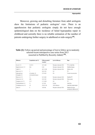 REVIEW OF LITERATURE
Hypospadias
63
Moreover, growing and disturbing literature from adult urologists
show the limitations of pediatric urologists’ view .There is an
apprehension that pediatric urologists simply do not have enough
epidemiological data on the incidence of failed hypospadias repair in
childhood and currently there is no reliable estimation of the number of
patients undergoing further surgery in adulthood or redo-surgery[38]
.
Table [2]: Follow-up period and percentage of lost to follow up in randomly
selected recent retrospective case series from 2013
(assorted in PubMed by Recently Added) [38]
.
 