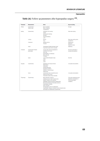 REVIEW OF LITERATURE
Hypospadias
69
Table [4]: Follow up parameters after hypospadias surgery [38]
.
 
