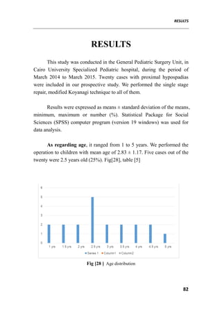 RESULTS
82
RESULTS
This study was conducted in the General Pediatric Surgery Unit, in
Cairo University Specialized Pediatric hospital, during the period of
March 2014 to March 2015. Twenty cases with proximal hypospadias
were included in our prospective study. We performed the single stage
repair, modified Koyanagi technique to all of them.
Results were expressed as means ± standard deviation of the means,
minimum, maximum or number (%). Statistical Package for Social
Sciences (SPSS) computer program (version 19 windows) was used for
data analysis.
As regarding age, it ranged from 1 to 5 years. We performed the
operation to children with mean age of 2.83 ± 1.17. Five cases out of the
twenty were 2.5 years old (25%). Fig[28], table [5]
Fig [28 ] Age distribution
 