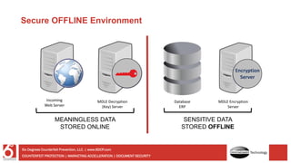 Secure OFFLINE Environment
MDLE Encryption
Server
Database
ERP
SENSITIVE DATA
STORED OFFLINE
MDLE Decryption
(Key) Server
Incoming
Web Server
MEANINGLESS DATA
STORED ONLINE
Encryption
Server
COUNTERFEIT PROTECTION | MARKETING ACCELLERATION | DOCUMENT SECURITY
Six Degrees Counterfeit Prevention, LLC. | www.6DCP.com
Technology
 