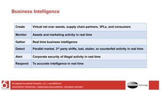 Create Virtual net over assets, supply chain partners, 3PLs, and consumers
Monitor Assets and marketing activity in real time
Gather Real time business intelligence
Detect Parallel market, 3rd party shifts, lost, stolen, or counterfeit activity in real time
Alert Corporate security of illegal activity in real time
Respond To accurate intelligence in real time
Business Intelligence
COUNTERFEIT PROTECTION | MARKETING ACCELLERATION | DOCUMENT SECURITY
Six Degrees Counterfeit Prevention, LLC. | www.6DCP.com
Technology
 