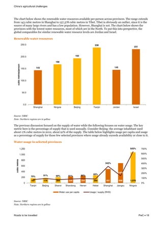 challenges
Roads to be travelled PwC 18
J3)&-3#*'&(),"2&%3"2%&'3)&*).)2#(,)&2#')*&*)%"8*-)%&#+#0,#(,)&;)*&;)*%".&#-*"%%&;*"+0.-)%4&J3)&*#.1)&)I').$%&
:*"/&NRQ&-8(0-&/)'*)%&0.&>3#.13#0&'"&NQM6QMV&-8(0-&/)'*)%&0.&J0()'4&J0()'&0%&"(+0"8%,9&#.&"8',0)*6&%0.-)&0'&0%&'3)&
%"8*-)&":&/#.9&,#*1)&*0+)*%&#.$&3#%&#&,"2&;";8,#'0".4&5"2)+)*6&>3#.13#0&0%&."'4&J3)&-3#*'&(),"2&%3"2%&'3)&
;*"+0.-)%&20'3&'3)&,"2)%'&2#')*&*)%"8*-)%6&/"%'&":&230-3&#*)&0.&'3)&a"*'34&J"&;8'&'30%&0.'"&;)*%;)-'0+)6&'3)&
1,"(#,&-"/;#*#(,)%&:"*&%0/0,#*&*).)2#(,)&2#')*&*)%"8*-)&,)+),%&#*)&^"*$#.&#.$&<%*#),4&
+%)%$(@9%!$(7%.!.%12#.,%1!
N$2'"&D(?SN4(
?$#&D(?$'#1&':('&Y.$:3(0'&(.:(R&<<$/((
&
J3)&;*)+0"8%&$0%-8%%0".&:"-8%)$&".&'3)&%8;;,9&":&2#')*&230,)&'3)&:",,"20.1&:"-8%)%&".&2#')*&8%#1)4&J3)&G)9&
/)'*0-&3)*)&0%&'3)&;)*-).'#1)&":&%8;;,9&'3#'&0%&8%)$&#..8#,,94&=".%0$)*&C)0K0.1Y&'3)&#+)*#1)&0.3#(0'#.'&8%)$&
#("8'&NMS&-8(0-&/)'*)%&0.&OPNO6&#("8'&TNW&":&'3)&%8;;,94&J3)&'#(,)&(),"2&3013,013'%&8%#1)&;)*&-#;0'#&#.$&8%#1)&
#%&#&;)*-).'#1)&":&%8;;,9&:"*&'3"%)&:)2&%),)-')$&;*"+0.-)%&23)*)&8%#1)&#,*)#$9&)I-))$%&#+#0,#(0,0'9&"*&-,"%)&'"&0'4&
N(7%.!#1(*%!&)!1%9%,7%/!6.2>&),%1!
&
N$2'"&D(?SN4(
?$#&D(?$'#1&':('&Y.$:3(0'&(.:(R&<<$/((
143
168
193
238
145
231
0.0
50.0
100.0
150.0
200.0
250.0
Shanghai Ningxia Beijing Tianjin Jordan Israel
cubicmetres/person
167 176 204 230 254 269 491 698 1,078
70% 91% 69% 81% 90%
83%
342%
148%
642%
0%
100%
200%
300%
400%
500%
600%
700%
0
200
400
600
800
1,000
1,200
Tianjin Beijing Shanxi Shandong Henan Hebei Shanghai Jiangsu Ningxia
cubicmetres
Water use per capita Usage / supply (RHS)
 