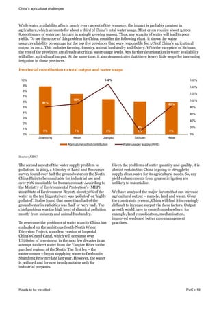 challenges
Roads to be travelled PwC 19
?30,)&2#')*&#+#0,#(0,0'9&#::)-'%&.)#*,9&)+)*9&#%;)-'&":&'3)&)-"."/96&'3)&0/;#-'&0%&;*"(#(,9&1*)#')%'&0.&
#1*0-8,'8*)6&230-3&#--"8.'%&:"*&#("8'&#&'30*$&":&=30.# %&'"'#,&2#')*&8%#1)4&["%'&-*";%&*)780*)&#("8'&L6PPPH
V6PPP&'"..)%&":&2#')*&;)*&3)-'#*)&0.&#&%0.1,)&1*"20.1&%)#%".4&J38%6&#.9&%-#*-0'9&":&2#')*&20,,&,)#$&'"&;""*&
90),$%4&J"&%))&'3)&%-";)&":&'30%&;*"(,)/&:"*&=30.#6&-".%0$)*&'3)&:",,"20.1&-3#*'Y&0'&%3"2%&'3)&2#')*&
8%#1)f#+#0,#(0,0'9&;)*-).'#1)&:"*&'3)&'";&:0+)&;*"+0.-)%&'3#'&2)*)&*)%;".%0(,)&:"*&QLW&":&=30.# %*0-8,'8*#,&
"8';8'&0.&OPNO4&J30%&0.-,8$)%&:#*/0.16&:"*)%'*96&#.0/#,&38%(#.$*9&#.$&:0%3)*94&?0'3&'3)&)I-);'0".&":&>0-38#.6&
'3)&*)%'&":&'3)&;*"+0.-)%&#*)&#,*)#$9&#'&-*0'0-#,&2#')*&8%#1)&,)+),%4&E.9&:8*'3)*&$)')*0"*#'0".&0.&2#')*&#+#0,#(0,0'9&
20,,&#::)-'*0-8,'8*#,&"8';8'4&E'&'3)&%#/)&'0/)6&0'&#,%"&$)/".%'*#')%&'3#'&'3)*)&0%&+)*9&,0'',)&%-";)&:"*&0.-*)#%0.1&
0**01#'0".&0.&'3)%)&;*"+0.-)%4&
F.2>&),&(9!,2)7.&@#7&2)!72!727(9!2#76#7!()/!$(7%.!#1(*%!
&
N$2'"&D(?SN4(
&
J3)&%)-".$&#%;)-'&":&'3)&2#')*&%8;;,9&;*"(,)/&0%&
;",,8'0".4&<.&OPNQ6&#&[0.0%'*9&":&]#.$&#.$&!)%"8*-)%&
%8*+)9&:"8.$&"+)*&3#,:&'3)&1*"8.$2#')*&".&'3)&a"*'3&
=30.#&B,#0.&'"&()&8.%80'#(,)&:"*&0.$8%'*0#,&8%)&#.$&
"+)*&MPW&8.%80'#(,)&:"*&38/#.&-".'#-'4&E--"*$0.1&'"&
'3)&[0.0%'*9&":&F.+0*"./).'#,&B*"')-'0". %&b[FBZ&
OPNO&>'#')&":&F.+0*"./).'&!);"*'6&#("8'&QPW&":&'3)&
2#')*&0.&'3)&').&(011)%'&*0+)*%&2#%& ;",,8')$ &"*& 3013,9&
;",,8')$ 4&<'&#,%"&:"8.$&'3#'&/"*)&'3#.&3#,:&":&'3)&
1*"8.$2#')*&0.&NTV&-0'0)%&2#%& (#$ &"*& +)*9&(#$ 4&J3)&
-30):&;*"(,)/&2#%&'3)&3013&,)+),&":&-3)/0-#,&;",,8'0".&
/"%',9&:*"/&0.$8%'*9&#.$&#.0/#,&38%(#.$*94&&
J"&"+)*-"/)&'3)&;*"(,)/%&":&2#')*&%-#*-0'9&=30.#&3#%&
)/(#*G)$&".&'3)&#/(0'0"8%&>"8'3Ha"*'3&?#')*&
e0+)*%0".&B*"K)-'6&#&/"$)*.&+)*%0".&":&</;)*0#,&
=30.# %&D*#.$&=#.#,6&230-3&20,,&-".%8/)&"+)*&
`>hVP(.&":&0.+)%'/).'&0.&'3)&.)I'&:)2&$)-#$)%&0.&#.&
#'')/;'&'"&$0+)*'&2#')*&:*"/&'3)&A#.1'U)&!0+)*&'"&'3)&
;#*-3)$&*)10".%&":&'3)&a"*'34&J3)&:0*%'&,)1& &'3)&
)#%')*.&*"8')& &()1#.&%8;;,90.1&2#')*&'"&e)U3"8&0.&
>3#.$".1&B*"+0.-)&,#')&,#%'&9)#*4&5"2)+)*6&'3)&2#')*&
0%&;",,8')$&#.$&:"*&."2&0%&".,9&%80'#(,)&".,9&:"*&
0.$8%'*0#,&;8*;"%)%4&
D0+).&'3)&;*"(,)/%&":&2#')*&78#.'0'9&#.$&78#,0'96&0'&0%&
#,/"%'&-)*'#0.&'3#'&=30.#&0%&1"0.1&'"&%'*811,)&'"&
%8;;,9&-,)#.&2#')*&:"*&0'%*0-8,'8*#,&.))$%4&>"6&#.9&
90),$&).3#.-)/).'%&:*"/&1*)#')*&0**01#'0".&#*)&
8.,0G),9&'"&/#')*0#,0%)4&
?)&3#+)&#.#,9%)$&'3)&/#K"*&:#-'"*%&'3#'&-#.&0.-*)#%)&
#1*0-8,'8*#,&"8';8'& &.#/),96&,#.$&#.$&2#')*4&D0+).&
'3)&-".%'*#0.'%&;*)%).'6&=30.#&20,,&:0.$&0'&0.-*)#%0.1,9&
$0::0-8,'&'"&0.-*)#%)&"8';8'&+0#&'3)%)&:#-'"*%4&c8';8'&
1*"2'3&2"8,$&3#+)&'"&-"/)&:*"/&),%)23)*)6&:"*&
)I#/;,)6&,#.$&-".%",0$#'0".6&/)-3#.0%#'0".6&
0/;*"+)$&%))$%&#.$&()'')*&-*";&/#.#1)/).'&
;*#-'0-)%4&
9% 7% 6% 6% 6%
81%
90%
148%
9%
83%
0%
20%
40%
60%
80%
100%
120%
140%
160%
0%
1%
2%
3%
4%
5%
6%
7%
8%
9%
10%
Shandong Henan Jiangsu Sichuan Hebei
Agricultural output contribution Water usage / supply (RHS)
 