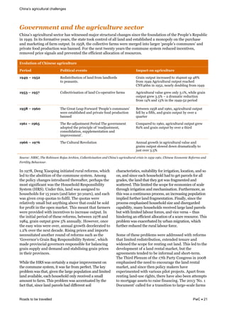 challenges
Roads to be travelled PwC 21
@0:.)$4.$-'%$2'-".'%()#*+,-+).'&.*-0)'
=30.# %*0-8,'8*#,&%)-'"*&3#%&20'.)%%)$&/#K"*&%'*8-'8*#,&-3#.1)%&%0.-)&'3)&:"8.$#'0".&":&'3)&B)";,) %&!);8(,0-&
0.&NTRT4&<.&0'%&:"*/#'0+)&9)#*%6&'3)&%'#')&'""G&-".'*",&":&#,,&,#.$&#.$&)%'#(,0%3)$&#&/".";",9&".&'3)&;8*-3#%)&
#.$&/#*G)'0.1&":&:#*/&"8';8'4&<.&NTLV6&'3)&-",,)-'0+)&:#*/%&2)*)&/)*1)$&0.'"&,#*1)*& ;)";,) %&-"//8.)% &#.$&
;*0+#')&:""$&;*"$8-'0".&2#%&(#..)$4&@"*&'3)&.)I'&'2).'9&9)#*%&'3)&-"//8.)&%9%')/&*)$8-)$&0.-).'0+)%6&
*)/"+)$&;*0-)&%01.#,%&#.$&;*)+).')$&'3)&)::0-0).'&#,,"-#'0".&":&*)%"8*-)%4&
O>29#7&2)!2G!4-&)%1%!(*.&,#97#.%!
F%.&2/! F29&7&,(9!%>%)71! P56(,7!2)!(*.&,#97#.%!
<;K;! !<;D?!! !)$0%'*0(8'0".&":&,#.$&:*"/&,#.$,"*$%&
'"&;)#%#.'%4&
D*#0.&"8';8'&0.-*)#%)$&'"&NSR/.'&8;&RVW&
:*"/&NTRT&E1*0-8,'8*#,&"8';8'&*)#-3)$&
=aARS(.&0.&NTLO6&.)#*,9&$"8(,0.1&:*"/&NTRT&
<;D8! !<;DQ!! =",,)-'0+0%#'0".&":&,#.$&="H";)*#'0+)&:#*/%& E1*0-8,'8*#,&+#,8)&1*)2&".,9&Q4NW6&230,)&1*#0.&
"8';8'&1*)2&Q4LW& &#&$*#/#'0-&*)$8-'0".&
:*"/&NRW&#.$&NQW&0.&'3)&NTRTHLO&;)*0"$&
<;DR! !<;SJ!! J3)&D*)#'&])#;&@"*2#*$& B)";,) %&-"//8.)% &
2)*)&)%'#(,0%3)$&#.$&;*0+#')&:""$&;*"$8-'0".&
(#..)$&
C)'2)).&NTLV&#.$&NTSP6*0-8,'8*#,&"8';8'&
:),,&(9&#&:0:'36&#.$&1*#0.&"8';8'&(9&"+)*&#&
78#*')*&
<;S<! !<;SD!! J3)&!)H#$K8%'/).'&B)*0"$&J3)&1"+)*./).'&
#$";')$&'3)&;*0.-0;,)&":& *)#$K8%'/).'6&
-".%",0$#'0".6&%8;;,)/).'#'0".&#.$&
0/;*"+)/).' 4&
="/;#*)$&'"&NTSP6*0-8,'8*#,&"8';8'&1*)2&
VOW&#.$&1*#0.&"8';8'&(9&"+)*&#&'30*$&
<;SS! !<;QS!! J3)&=8,'8*#,&!)+",8'0".& E..8#,&1*"2'3&0.*0-8,'8*#,&+#,8)&#.$&
1*#0.%&"8';8'&%,"2)$&$"2.&$*#/#'0-#,,9&'"&
K8%'&"+)*&Q4LW&
&
N$2'"&D(?SN47(C1&(A$%.:3$:(A$]03(O'"1.W&7(4$<<&"#.W.30#.$:(0:=(41.:0 3(0Y'."2<#2'0<("'.3.3(.:(+Z,ZV+Z@+7(41.:&3&(8"$:$9."(A&T$'93(0:=(
L&'#.<.#R(S&10W.$2'M(
&
<.&NTMV6&e).1&i0#";0.1&0.0'0#')$&*8*#,&*):"*/%6&230-3&
,)$&'"&'3)&#(",0'0".&":&'3)&-"//8.)&%9%')/4&E/".1&
'3)&;",0-9&-3#.1)%&0.'*"$8-)$&'3)*)#:')*6&;)*3#;%&'3)&
/"%'&%01.0:0-#.'&2#%&'3)&5"8%)3",$&!)%;".%0(0,0'9&
>9%')/&b5!>Z4&`.$)*&'30%6&,#.$&2#%&#%%01.)$&'"&
3"8%)3",$%&:"*&NL&9)#*%&b#.$&,#')*&QP&9)#*%Z6&#.$&)#-3&
2#%&10+).&-*";&78"'#%&'"&:8,:0,4&J3)&78"'#%&2)*)&
*),#'0+),9&%/#,,&(8'&#.9'30.1&#("+)&'3#'&-"8,$&()&%",$&
:"*&;*":0'&0.&'3)&";).&/#*G)'4&J30%&/)#.'&'3#'&:#*/)*%&
2)*)&;*"+0$)$&20'3&0.-).'0+)%&'"&0.-*)#%)&"8';8'4&<.&
'3)&0.0'0#,&;)*0"$&":&'3)%)&*):"*/%6&()'2)).&NTMV&#.$&
NTVR6&1*#0.&"8';8'&1*)2&LW&#..8#,,94&5"2)+)*6&".-)&
'3)&)#%9&20.%&2)*)&"+)*6&#..8#,&1*"2'3&$)-),)*#')$&'"&
N4OW&"+)*&'3)&.)I'&$)-#$)4&!0%0.1&;*0-)%&#.$&0/;"*'%&
.)-)%%0'#')$&#."'3)*&*"8.$&":&*):"*/%&%8-3&#%&'3)&
D"+)*."* %&D*#0.&C#1&!)%;".%0(0,0'9&>9%')/ 6&230-3&
/#$)&;*"+0.-0#,&1"+)*."*%&*)%;".%0(,)&:"*&(#,#.-0.1&
1*#0.&%8;;,9&#.$&$)/#.$&#.$&%'#(0,0%0.1&1*#0.&;*0-)%&
0.&'3)0*&;*"+0.-)%4&
?30,)&'3)&5!>&2#%&-)*'#0.,9&#&/#K"*&0/;*"+)/).'&".&
'3)&-"//8.)&%9%')/6&0'&2#%&:#*&:*"/&;)*:)-'4&J3)&G)9&
;*"(,)/&2#%&'3#'6&10+).&'3)&,#*1)&;";8,#'0".&#.$&,0/0')$&
,#.$&#+#0,#(,)6&)#-3&3"8%)3",$&".,9&*)-)0+)$&#&%/#,,&
#/"8.'&'"&:#*/4&J30%&;*"(,)/&2#%&#--).'8#')$&(9&'3)&
:#-'&'3#'6&%0.-)&,#.$&;#*-),%&3#$&$0::)*).'&%"0,&
-3#*#-')*0%'0-%6&%80'#(0,0'9&:"*&0**01#'0".6&,"-#'0".6&#.$&%"&
".6&#.$&%0.-)&)#-3&3"8%)3",$&3#$&'"&1)'&;#*-),%&:"*&#,,&
1*#$)%6&'3)&,#.$&'3#'&'3)9&1"'&2#%&:*#1/).')$&#.$&
%-#'')*)$4&J30%&,0/0')$&'3)&%-";)&:"*&)-"."/0)%&":&%-#,)&
'3*"813&0**01#'0".&#.$&/)-3#.0%#'0".4&@8*'3)*/"*)6&#%&
'30%&2#%&#&-".'0.8"8%&;*"-)%%6&#.&0.-*)#%0.1&;";8,#'0".&
0/;,0)$&:8*'3)*&,#.$&:*#1/).'#'0".4&@0.#,,96&%0.-)&'3)&
;*"-)%%&)/;3#%0%)$&3"8%)3",$&%0U)&#.$&$0%*)1#*$)$&
-#;#(0,0'96&/#.9&3"8%)3",$%&*)-)0+)$&,#*1)&,#.$&;#*-),%&
(8'&20'3&,0/0')$&,#("8*&:"*-)%6&#.$&+0-)&+)*%#& &'38%&
30.$)*0.1&#.&)::0-0).'&#,,"-#'0".&":&#&%-#*)&*)%"8*-)4&J30%&
;*"(,)/&2#%&)I#-)*(#')$&(9&8*(#.&/01*#'0".6&230-3&
:8*'3)*&*)$8-)$&'3)&*8*#,&,#("8*&:"*-)4&&
>"/)&":&'3)%)&;*"(,)/%&2)*)&#$$*)%%)$&20'3&*):"*/%&
'3#'&,0/0')$&*)$0%'*0(8'0".6&)I').$)$&').8*)&#.$&
20$).)$&'3)&%-";)&:"*&*).'0.1&"8'&,#.$4&J30%&,)$&'"&'3)&
$)+),";/).'&":&#&,#.$&*).'#,&/#*G)'6&(8'&'3)&
#1*))/).'%&').$)$&'"&()&0.:"*/#,&#.$&%3"*'H')*/4&
J3)&J30*$&B,).8/&":&'3)&NM'3&B#*'9&=".1*)%%&0.&OPPV&
)/;3#%0%)$&'3)&.))$&'"&).-"8*#1)&'3)&,#.$&*).'#,&
/#*G)'6&#.$&%0.-)&'3).&;",0-9&/#G)*%&3#+)&
)I;)*0/).')$&20'3&+#*0"8%&;0,"'&;*"K)-'%4&E;#*'&:*"/&
*).'0.1&,#.$H8%)&*013'%6&'3)*)&3#+)&#,%"&()).&#'')/;'%&
'"&/"*'1#1)&#%%)'%&'"&*#0%)&:0.#.-0.14&J3)&OPNQ& a"4&N&
e"-8/).' &-#,,)$&:"*&#&'*#.%0'0".&'"&,#*1)H%-#,)&:#*/%&
 