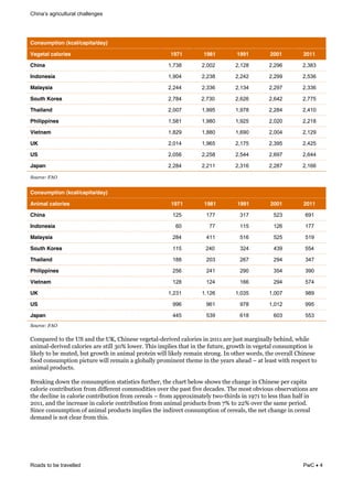 challenges
Roads to be travelled PwC 4
Consumption (kcal/capita/day)
Vegetal calories 1971 1981 1991 2001 2011
China 1,738 2,002 2,128 2,296 2,383
Indonesia 1,904 2,238 2,242 2,299 2,536
Malaysia 2,244 2,336 2,134 2,297 2,336
South Korea 2,784 2,730 2,626 2,642 2,775
Thailand 2,007 1,995 1,978 2,284 2,410
Philippines 1,581 1,980 1,925 2,020 2,218
Vietnam 1,829 1,880 1,690 2,004 2,129
UK 2,014 1,965 2,175 2,395 2,425
US 2,056 2,258 2,544 2,697 2,644
Japan 2,284 2,211 2,316 2,287 2,166
&
N$2'"&D(LO!(
(
Consumption (kcal/capita/day)
Animal calories 1971 1981 1991 2001 2011
China 125 177 317 523 691
Indonesia 60 77 115 126 177
Malaysia 284 411 516 525 519
South Korea 115 240 324 439 554
Thailand 188 203 267 294 347
Philippines 256 241 290 354 390
Vietnam 128 124 166 294 574
UK 1,231 1,126 1,035 1,007 989
US 996 961 978 1,012 995
Japan 445 539 618 603 553
N$2'"&D(LO!(
&
="/;#*)$&'"&'3)&`>&#.$&'3)&`_6&=30.)%)&+)1)'#,H$)*0+)$&-#,"*0)%&0.&OPNN&#*)&K8%'&/#*10.#,,9&()30.$6&230,)&
#.0/#,H$)*0+)$&-#,"*0)%&#*)&%'0,,&QPW&,"2)*4&J30%&0/;,0)%&'3#'&0.&'3)&:8'8*)6&1*"2'3&0.&+)1)'#,&-".%8/;'0".&0%&
,0G),9&'"&()&/8')$6&(8'&1*"2'3&0.&#.0/#,&;*"')0.&20,,&,0G),9&*)/#0.&%'*".14&<.&"'3)*&2"*$%6&'3)&"+)*#,,&=30.)%)&
:""$&-".%8/;'0".&;0-'8*)&20,,&*)/#0.&#&1,"(#,,9&;*"/0.).'&'3)/)&0.&'3)&9)#*%)#$& &#'&,)#%'&20'3&*)%;)-'&'"&
#.0/#,&;*"$8-'%4&
C*)#G0.1&$"2.&'3)&-".%8/;'0".&%'#'0%'0-%&:8*'3)*6&'3)&-3#*'&(),"2&%3"2%&'3)&-3#.1)&0.&=30.)%)&;)*&-#;0'#&
-#,"*0)&-".'*0(8'0".&:*"/&$0::)*).'&-"//"$0'0)%&"+)*&'3)&;#%'&:0+)&$)-#$)%4&J3)&/"%'&"(+0"8%&"(%)*+#'0".%&#*)&
'3)&$)-,0.)&0.&-#,"*0)&-".'*0(8'0".&:*"/&-)*)#,%& &:*"/&#;*"I0/#'),9&'2"H'30*$%&0.&NTMN&'"&,)%%&'3#.&3#,:&0.&
OPNN6&#.$&'3)&0.-*)#%)&0.&-#,"*0)&-".'*0(8'0".&:*"/&#.0/#,&;*"$8-'%&:*"/&MW&'"&OOW&"+)*&'3)&%#/)&;)*0"$4&
>0.-)&-".%8/;'0".&":&#.0/#,&;*"$8-'%&0/;,0)%&'3)&0.$0*)-'&-".%8/;'0".&":&-)*)#,%6&'3)&.)'&-3#.1)&0.&-)*)#,&
$)/#.$&0%&."'&-,)#*&:*"/&'30%4&
! !
 