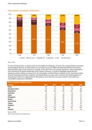 challenges
Roads to be travelled PwC 5
4-&)(!,(92.&%!,2)1#567&2)!/&17.&@#7&2)&
&
N$2'"&D(LO!(
&
J"&#.%2)*&'3#'&78)%'0".&2)&.))$&'"&,""G&#'&-".%8/;'0".&0.&G0,"1*#/%4&<.&OPPQ6&'3)&#+)*#1)&=30.)%)&-".%8/)$&
#*"8.$&RSG1&":&/)#'&;#6&":&230-3&#("8'&MNW&2#%&;"*G4&C9&OPNQ6&@EB!<&)%'0/#')$&'3#'&'30%&3#$&0.-*)#%)$&'"&
#;;*"I0/#'),9&LMG16&#&OQW&0.-*)#%)&0.&#&$)-#$)4&E'&'3)&%#/)&'0/)6&'3)&#+)*#1)&E/)*0-#. %&/)#'&-".%8/;'0".&
2#%&)%'0/#')$&'"&()&#,/"%'&$"8(,)&'3#'&":&'3)&=30.)%)4&5"2)+)*6&0'&-"8,$&()&K8%'0:0#(,9&#*18)$&'3#'&'3)&
E/)*0-#.&.8/()*&*):,)-'%&)I-)%%0+)&,)+),%&":&-".%8/;'0".&#.$&'3#'&=30.#&0%&8.,0G),9&'"&)+)*&*)#-3&'3"%)&;)#G%4&
E&()'')*&().-3/#*G&:"*&=30.#&2"8,$&()&#&$)+),";)$&=30.)%)&%"-0)'9&%8-3&#%&J#02#.4&a"')&'3#'&>0.1#;"*)&"*&
5".1&_".1&2"8,$&."'&()&#;*";*0#')&:"*&'30%&;8*;"%)&%0.-)&'3)9&3#+)&'""&/#.9& "8',0)*% &#.$&*).$)*&#.9&
/)#.0.1:8,&-"/;#*0%".%&*)$8.$#.'4&
Meat consumption (kg/person/year)
Country 2003 2013 2015 2020 2025
China 46 57 60 67 73
European Union 76 77 78 79 80
Hong Kong 104 145 147 151 156
Indonesia 8 9 9 10 11
Japan 43 47 48 49 51
Philippines 25 27 28 30 31
Russia 45 59 61 64 67
South Korea 51 63 65 70 76
Taiwan 74 74 76 82 87
Thailand 25 27 28 30 32
US 115 107 106 107 109
Vietnam 20 29 29 31 32
&
N$2'"&D(LO-AQ(
?$#&D(41.:0(.:"<2=&3(#1&(90.:<0:=($:<R(
&
62.6%
67.5% 64.7%
55.0%
47.7%
17.1% 11.8%
6.2%
6.2%
4.9%
2.5% 3.1%
5.4%
5.6%
7.1%
2.5% 1.9%
2.7%
4.5%
6.8%
0.4% 0.4%
0.7%
1.7%
2.7%
6.68% 7.63% 11.73% 19.19% 22.86%
0%
10%
20%
30%
40%
50%
60%
70%
80%
90%
100%
1969 1979 1989 1999 2009
Cereals Starchy roots Vegetable oils Vegetables Fruits Animal products
 