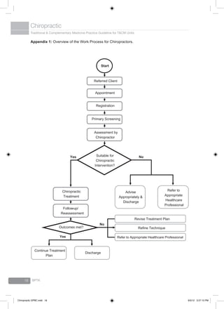 Traditional & Complementary Medicine Practice Guideline for T&CM Units
Chiropractic
BPTK18
Appendix 1: Overview of the Work Process for Chiropractors.
Start
Referred Client
Appointment
Registration
Primary Screening
Assessment by
Chiropractor
Suitable for
Chiropractic
Intervention?
Chiropractic
Treatment
Advise
Appropriately &
Discharge
Refer to
Appropriate
Healthcare
Professional
Follow-up/
Reassessment
Revise Treatment Plan
Outcomes met? Refine Technique
Refer to Appropriate Healthcare Professional
Continue Treatment
Plan
Discharge
No
No
Yes
Yes
Chiropractic GPBC.indd 18 6/5/12 3:27:13 PM
 
