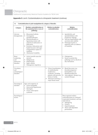 Traditional & Complementary Medicine Practice Guideline for T&CM Units
Chiropractic
BPTK24
Articular
derangements
Bone-
weakening
and
destructive
disorders
Circulatory
and
aematological
disorders
Neurological
disorders
Psychological
factors
•	 Rheumatoid arthritis
•	 Seronegative
spondyloarthropies
•	 Demineralization or
ligamentous laxity with
anatomical subluxation or
dislocation
•	 Fractures, dislocations and
healed fractures with signs
of ligamentous rupture or
instability
•	 Atlantoaxial instability
•	 Active juvenile avascular
necrosis
•	 Malignancies
•	 Osteomyelitis
•	 Septic arthritis
•	 Osteogenesis imperfecta
Signs and symptoms of;
•	 Acute myelopathy
•	 Intracranial hypertension
•	 Meningitis
•	 Acute cauda equina
syndrome
•	 Clinical manifestation
of vertebrobasilar
insufficiency
syndrome, including
patients with previous
history of stroke
•	 Aneurysm involving a
major blood vessel.
•	 Spondylolitis and
spondylolisthesis with
progressive slippage
•	 Articular hypermobility with
uncertain joint stability
•	 Postsurgical joints or
segments with no evidence
of instability
•	 Osteoporosis
•	 Severe or painful disc
pathology such as discitis or
disc herniations
•	 Blood dyscrasias (e.g.
thrombocytopaenia,
haemophilia or any
bleeding tendencies)
•	 Anticoagulant  therapy (e.g.
warfarin therapy)
These represent relative
contraindications to continued
or persistent treatment, and may
need referral;
•	 Malingering
•	 Hysteria
•	 Hypochondriasis
•	 Those with dependent
personalities
Category
II.	 Contraindications to joint manipulation by category of disorder.
Absolute contraindications at
the anatomical site or area of
pathology
Relative
contraindications
Relative-to-absolute
contraindications
Appendix 5: List A: Contraindications to chiropractic treatment (continue).
Chiropractic GPBC.indd 24 6/5/12 3:27:14 PM
 