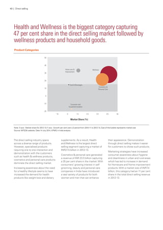 Health and Wellness is the biggest category capturing
47 per cent share in the direct selling market followed by
wellness products and household goods.
Product Categories
Note: X axis - Market share for 2012-13;Y axis - Growth per cent over a 3 period from 2010-11 to 2012-13, Size of the bubble represents market size
Source:WFSDA website, Date 14 July 2014, KPMG in India analysis
The direct selling industry spans
across a diverse range of products.
However, specialised products
requiring one to one interaction and
demonstration with the customers
such as health & wellness products,
cosmetics and personal care products
dominate the direct selling market.
Increasing awareness about the need
for a healthy lifestyle seems to have
increased the demand for health
products like weight loss and dietary
supplements. As a result, Health
andWellness is the largest direct
selling segment capturing a market of
INR31.5 billion in 2012-13.
Cosmetics & personal care generated
a revenue of INR 23.5 billion capturing
a 35 per cent share in the market.With
consumers’ growing interest in self
grooming, beauty and personal care
companies in India have introduced
a vast variety of products for both
women and men that can enhance
their appearance. Demonstration
through direct selling makes it easier
for customers to chose such products.
Marketing strategies have increased
consumer awareness about hygiene
and cleanliness in urban and rural areas
which has led to increase in demand
for Homecare and Home improvement
products.With a market size of INR7.4
billion, this category had an 11 per cent
share in the total direct selling revenue
in 2012-13.
43 | Direct selling
 