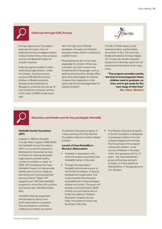 Direct selling | 50
Child care through CSR,Amway
Education and Health care for less privileged, Herbalife
Amway Opportunity Foundation
executes Amway’s vision of
enabling the less privileged children
to lead a better life by many projects
such as the National Project for
visually impaired.
India has approximately 2 million
blind school-age children. Under
this project, Amway ensured
access of 85,000 blind school
children to Braille textbooks,
donated audio textbooks to
Bangalore university and set up 15
fully functional computer centers
which cater to 3000 students per
year.
With the high cost of Braille
textbooks, Amway’s contribution
has given these children a chance of
a better future.
“Recorded books are not enough,
especially for children.When you
just listen, you don’t acquire the
fundamentals of language, such as
spelling and phonetics. Braille offers
distinctive advantages for children
.. It opens the imagination in the
same way the printed page does for
sighted children.”
The life of Siddhi Desai, a first
ranking student, substantiates
the impact of this.The cost free
Braille provided by Amway helped
the 13 year old visually impaired
student from Bombay reach her full
potential and has done so for many
more.
“This program provides exactly
the kind of encouragement these
children need to graduate, on
time, and to get ready for the
next stage of their lives”
- Mrs. Desai (Mother)
Herbalife Family Foundation
(HFF)
Created in 1994 by Herbalife
Founder Mark Hughes (1956-2000),
the Herbalife Family Foundation
(HFF) is a non-profit corporation
dedicated to improving the lives
of children by helping charitable
organizations provide healthy
nutrition to children in need.  In
2005, HFF introduced the Casa
Herbalife Program to help provide
healthy and nutritious meals by
partnering with existing charities
serving children.Today, HFF
supports over 100 Casa Herbalife
programs in more than 50 countries
and serves over 120,000 children
daily.
Herbalife India has supported
and donated to various non-
profit organizations in projects
that are related to nutritional
wellbeing of children as well as
the Mission Education projects. It
is also working with Charities Aid
Foundation India on nutrition related
projects.
Launch of Casa Herbalife in –
Mumbai, Maharashtra
•	 Herbalife in association with
Smile Foundation launched Casa
Herbalife Center in Mumbai
•	 Through this association
Herbalife will provide a grant to
the Smile Foundation, a national
development organization that
works towards the education
and healthcare of less privileged
children and youth. The grant will
provide nutritional food to 3000
children across India as part of
Smile Foundation’s ‘Mission
Education’ program across
India, first phase of which was
launched in Mumbai
•	 The Mission Education program
of Smile Foundation is designed
to empower children from the
underprivileged communities.
The first phase of the program
will benefit children, in the
vicinity of Malvani in Mumbai,
within the age group of 5 to 14
years. The other beneficiary
group will be boys and girls
at Khapri, inThane district of
Maharashtra, in the age group of
3 to 18 years.
Source: Industry Discussions
 