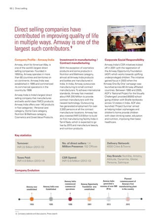 Direct selling companies have
contributed in improving quality of life
in multiple ways. Amway is one of the
largest such contributors.9
Company Profile –Amway India
Amway, short for AmericanWay, is
one of the world’s largest direct
selling companies. Founded in
1959 by, Amway operates in more
than 80 countries and territories on
six continents. Amway India was
established in 1995 and commenced
its commercial operations in the
country by 1998.
Amway India is India’s largest direct
selling company that manufactures
and sells world class FMCG products.
Amway India offers over 140 products
in five categories - Personal care
category, Home Care category,
Nutrition &Wellness category,
Cosmetics and GreatValue Products.
Investment in manufacturing /
Contract manufacturing
With the exception of cosmetics
products and some products in
Nutrition andWellness category,
almost all Amway India products
and bottles are manufactured in
India. In India, Amway outsources
manufacturing to small contract
manufacturers.To achieve international
standards, Amway has invested
about INR 200 Million to provide
contract manufacturers with the
newest technology. Outsourcing
has generated employment for over
2,000 persons at all the contract
manufacturer locations. Amway has
also invested INR 5.8 Billion to build
its first manufacturing facility India in
Tamil Nadu which is expected to go
live by 2015 and manufacture beauty
and nutrition products.
Corporate Social Responsibility
Amway India’s CSR initiatives kicked
off in 2001 with the registration of
the Amway Opportunity Foundation
(AOF) which works towards uplifting
underprivileged children.The initiative
gained focus in 2003 when the
‘Amway One By One’ campaign was
launched across 80 Amway affiliated
countries. Between 1995 and 2005,
AOF’s ‘National Project for theVisually
Challenged’ provided 85000 school
going children with Braille textbooks
across 12 states in India. AOF also
launched ‘Project Sunrise’ aimed
at helping Indian orphanages and
children’s home provide children
with clean drinking water, education
and nutrition, improving their basic
healthcare.
Company Evolution
Key statistics
Turnover:
INR 22 Billion (2012-13)
Taxes Paid:
INR 4.8 Billion (2013-14)
No. of direct sellers: 1.4
Million Presence: 152 Offices
CSR Spend:
INR13.8 Million (2012-13)
Delivery Network:
4000 Cities &Towns
Key Brands: Nutrilite, Artistry,
Attitude, Dynamite, Glister,
Persona, Satinique
53 | Direct selling
9.	Company website and discussions, Press search
 