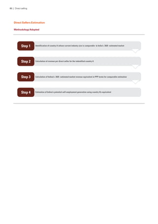 Direct Sellers Estimation
MethodologyAdopted
85 | Direct selling
 