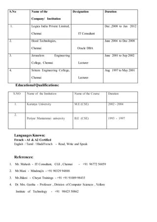 S.No Name of the
Company/ Institution
Designation Duration
1. Logica India Private Limited,
Chennai IT Consultant
Dec ,2008 to Jan 2012
2. Hood Technologies,
Chennai Oracle DBA
June 2004 to Dec 2008
3. Jerusalem Engineering
College, Chennai Lecturer
June 2001 to Sep 2002
4. Sriram Engineering College,
Chennai Lecturer
Aug 1997 to May 2001
Educational Qualifications:
S.NO Name of the Institution Name of the Course Duration
1. Karunya University M.E (CSE) 2002 - 2004
2.
Periyar Maniammai university B.E (CSE) 1993 - 1997
Languages Known:
French - A1 & A2 Certified
English / Tamil / Hindi/French - Read, Write and Speak
References:
1. Mr. Mahesh - IT Consultant, CGI , Chennai - +91 96772 56059
2. Mr.Mani - Mindmajix - +91 90329 94888
3. Mr.Jhilani - Cheyat Trainings - +91 +91 91009 98433
4. Dr. Mrs. Geetha - Professor , Division of Computer Sciences , Vellore
Institute of Technology - +91 98425 50862
 