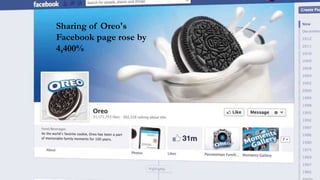 Sharing of Oreo's
Facebook page rose by
4,400%
 
