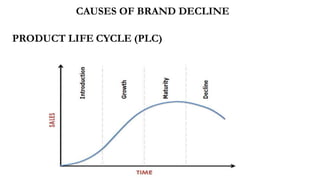 CAUSES OF BRAND DECLINE
 