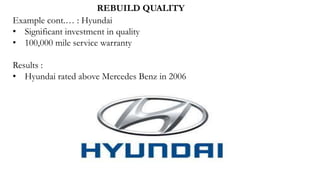 Example cont.… : Hyundai
• Significant investment in quality
• 100,000 mile service warranty
Results :
• Hyundai rated above Mercedes Benz in 2006
REBUILD QUALITY
 