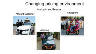 Changing pricing environment
Market in south-asia
Affluent customer
Aspiring
customer
strugglers
 