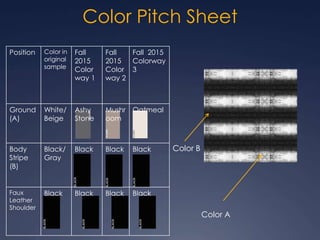 Color Pitch Sheet
Color A
Color B
Position Color in
original
sample
Fall
2015
Color
way 1
Fall
2015
Color
way 2
Fall 2015
Colorway
3
Ground
(A)
White/
Beige
Ashy
Stone
Mushr
oom
Oatmeal
Body
Stripe
(B)
Black/
Gray
Black Black Black
Faux
Leather
Shoulder
Black Black Black Black
 