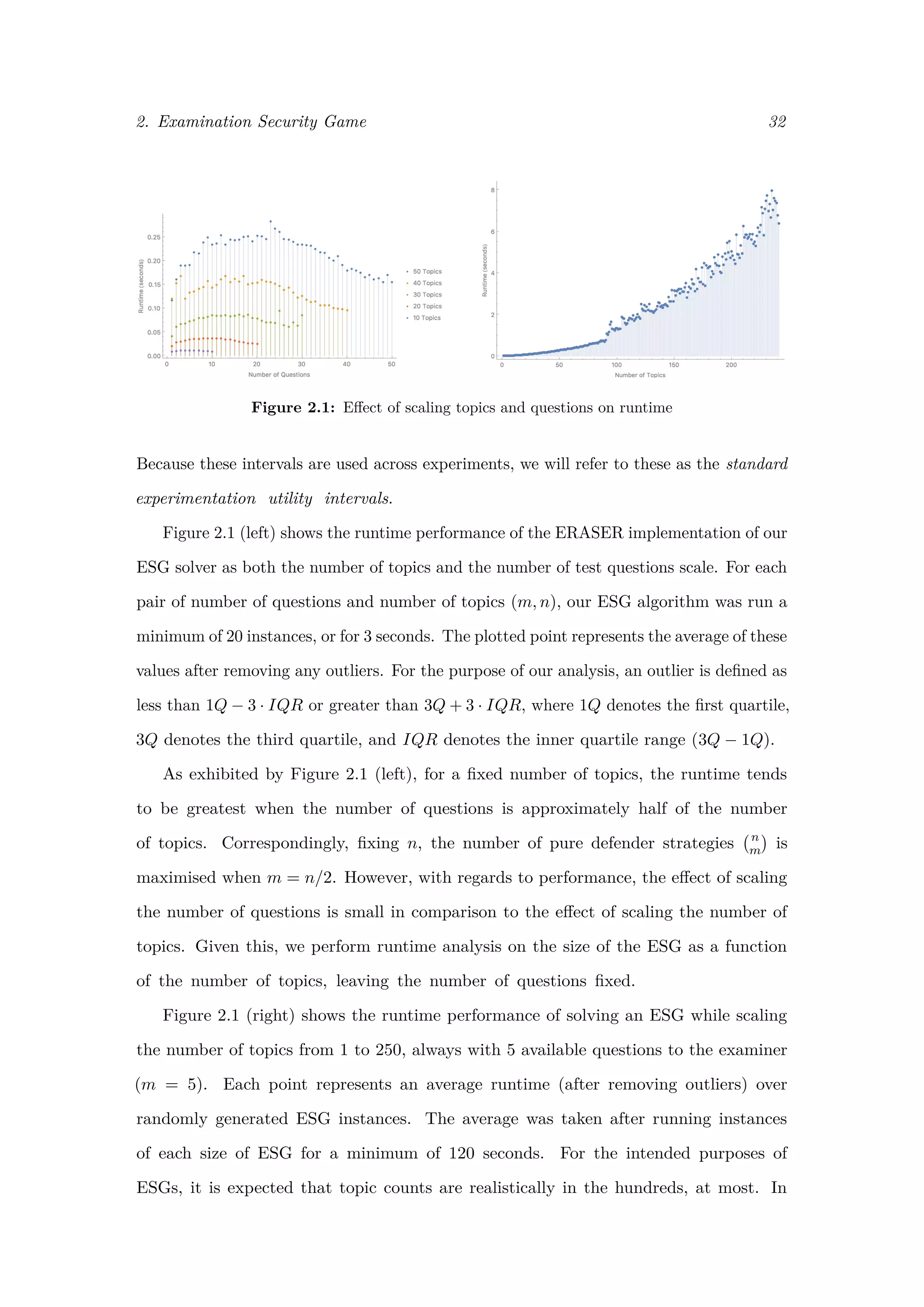 2. Examination Security Game 32
Figure 2.1: Eﬀect of scaling topics and questions on runtime
Because these intervals are used across experiments, we will refer to these as the standard
experimentation utility intervals.
Figure 2.1 (left) shows the runtime performance of the ERASER implementation of our
ESG solver as both the number of topics and the number of test questions scale. For each
pair of number of questions and number of topics (m, n), our ESG algorithm was run a
minimum of 20 instances, or for 3 seconds. The plotted point represents the average of these
values after removing any outliers. For the purpose of our analysis, an outlier is deﬁned as
less than 1Q − 3 · IQR or greater than 3Q + 3 · IQR, where 1Q denotes the ﬁrst quartile,
3Q denotes the third quartile, and IQR denotes the inner quartile range (3Q − 1Q).
As exhibited by Figure 2.1 (left), for a ﬁxed number of topics, the runtime tends
to be greatest when the number of questions is approximately half of the number
of topics. Correspondingly, ﬁxing n, the number of pure defender strategies n
m is
maximised when m = n/2. However, with regards to performance, the eﬀect of scaling
the number of questions is small in comparison to the eﬀect of scaling the number of
topics. Given this, we perform runtime analysis on the size of the ESG as a function
of the number of topics, leaving the number of questions ﬁxed.
Figure 2.1 (right) shows the runtime performance of solving an ESG while scaling
the number of topics from 1 to 250, always with 5 available questions to the examiner
(m = 5). Each point represents an average runtime (after removing outliers) over
randomly generated ESG instances. The average was taken after running instances
of each size of ESG for a minimum of 120 seconds. For the intended purposes of
ESGs, it is expected that topic counts are realistically in the hundreds, at most. In
 
