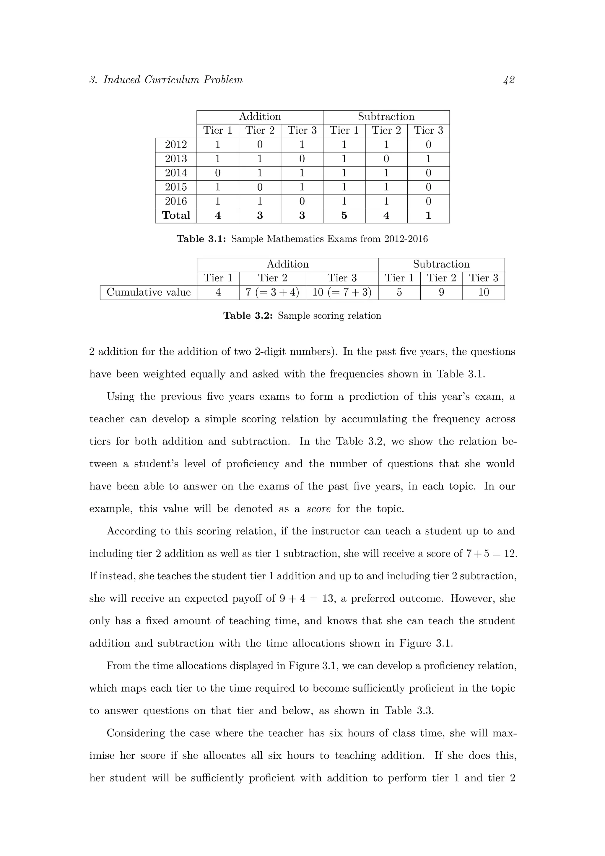 3. Induced Curriculum Problem 42
Addition Subtraction
Tier 1 Tier 2 Tier 3 Tier 1 Tier 2 Tier 3
2012 1 0 1 1 1 0
2013 1 1 0 1 0 1
2014 0 1 1 1 1 0
2015 1 0 1 1 1 0
2016 1 1 0 1 1 0
Total 4 3 3 5 4 1
Table 3.1: Sample Mathematics Exams from 2012-2016
Addition Subtraction
Tier 1 Tier 2 Tier 3 Tier 1 Tier 2 Tier 3
Cumulative value 4 7 (= 3 + 4) 10 (= 7 + 3) 5 9 10
Table 3.2: Sample scoring relation
2 addition for the addition of two 2-digit numbers). In the past ﬁve years, the questions
have been weighted equally and asked with the frequencies shown in Table 3.1.
Using the previous ﬁve years exams to form a prediction of this year’s exam, a
teacher can develop a simple scoring relation by accumulating the frequency across
tiers for both addition and subtraction. In the Table 3.2, we show the relation be-
tween a student’s level of proﬁciency and the number of questions that she would
have been able to answer on the exams of the past ﬁve years, in each topic. In our
example, this value will be denoted as a score for the topic.
According to this scoring relation, if the instructor can teach a student up to and
including tier 2 addition as well as tier 1 subtraction, she will receive a score of 7 + 5 = 12.
If instead, she teaches the student tier 1 addition and up to and including tier 2 subtraction,
she will receive an expected payoﬀ of 9 + 4 = 13, a preferred outcome. However, she
only has a ﬁxed amount of teaching time, and knows that she can teach the student
addition and subtraction with the time allocations shown in Figure 3.1.
From the time allocations displayed in Figure 3.1, we can develop a proﬁciency relation,
which maps each tier to the time required to become suﬃciently proﬁcient in the topic
to answer questions on that tier and below, as shown in Table 3.3.
Considering the case where the teacher has six hours of class time, she will max-
imise her score if she allocates all six hours to teaching addition. If she does this,
her student will be suﬃciently proﬁcient with addition to perform tier 1 and tier 2
 