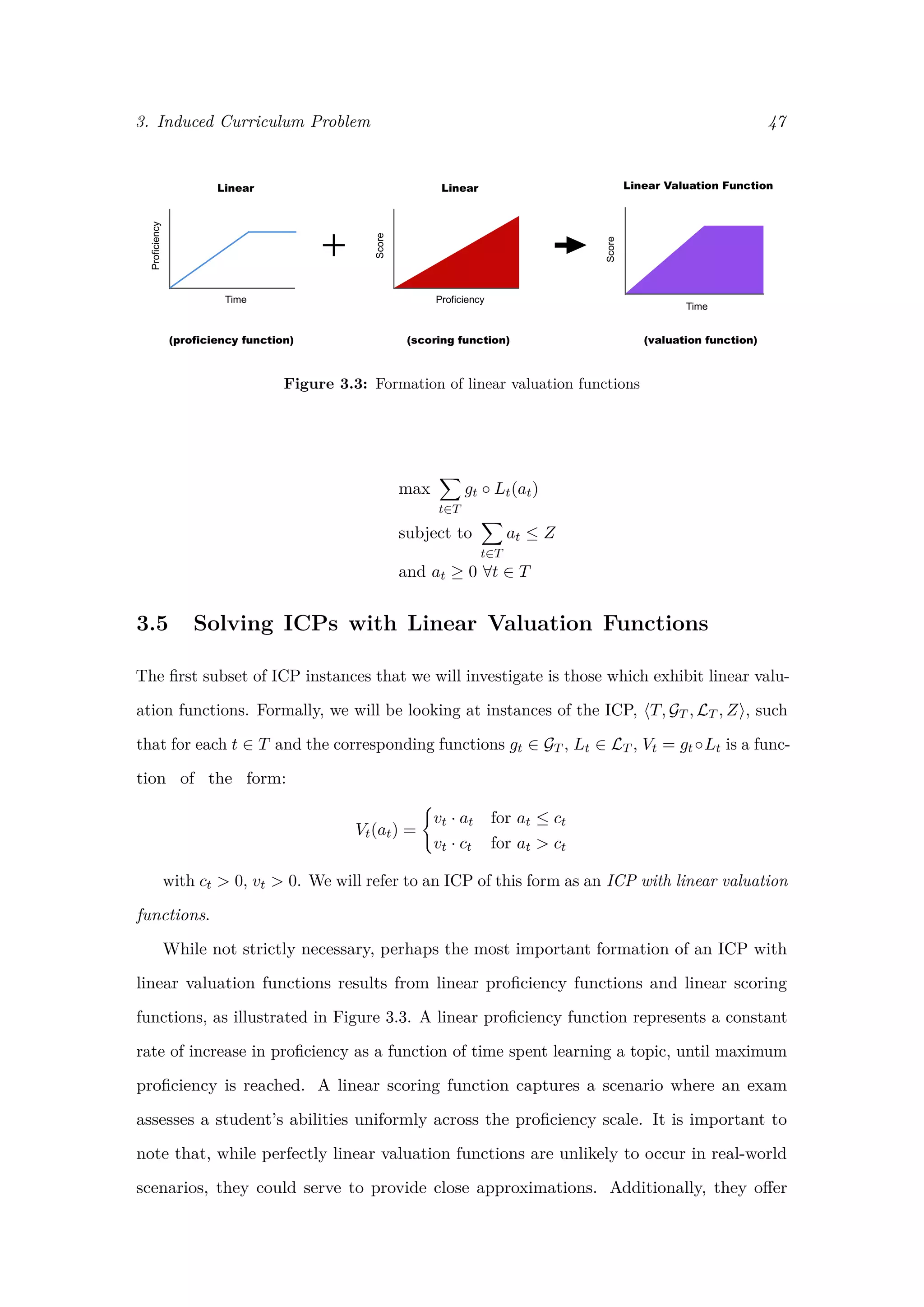 3. Induced Curriculum Problem 47
Figure 3.3: Formation of linear valuation functions
max
t∈T
gt ◦ Lt(at)
subject to
t∈T
at ≤ Z
and at ≥ 0 ∀t ∈ T
3.5 Solving ICPs with Linear Valuation Functions
The ﬁrst subset of ICP instances that we will investigate is those which exhibit linear valu-
ation functions. Formally, we will be looking at instances of the ICP, T, GT , LT , Z , such
that for each t ∈ T and the corresponding functions gt ∈ GT , Lt ∈ LT , Vt = gt ◦Lt is a func-
tion of the form:
Vt(at) =
vt · at for at ≤ ct
vt · ct for at > ct
with ct > 0, vt > 0. We will refer to an ICP of this form as an ICP with linear valuation
functions.
While not strictly necessary, perhaps the most important formation of an ICP with
linear valuation functions results from linear proﬁciency functions and linear scoring
functions, as illustrated in Figure 3.3. A linear proﬁciency function represents a constant
rate of increase in proﬁciency as a function of time spent learning a topic, until maximum
proﬁciency is reached. A linear scoring function captures a scenario where an exam
assesses a student’s abilities uniformly across the proﬁciency scale. It is important to
note that, while perfectly linear valuation functions are unlikely to occur in real-world
scenarios, they could serve to provide close approximations. Additionally, they oﬀer
 