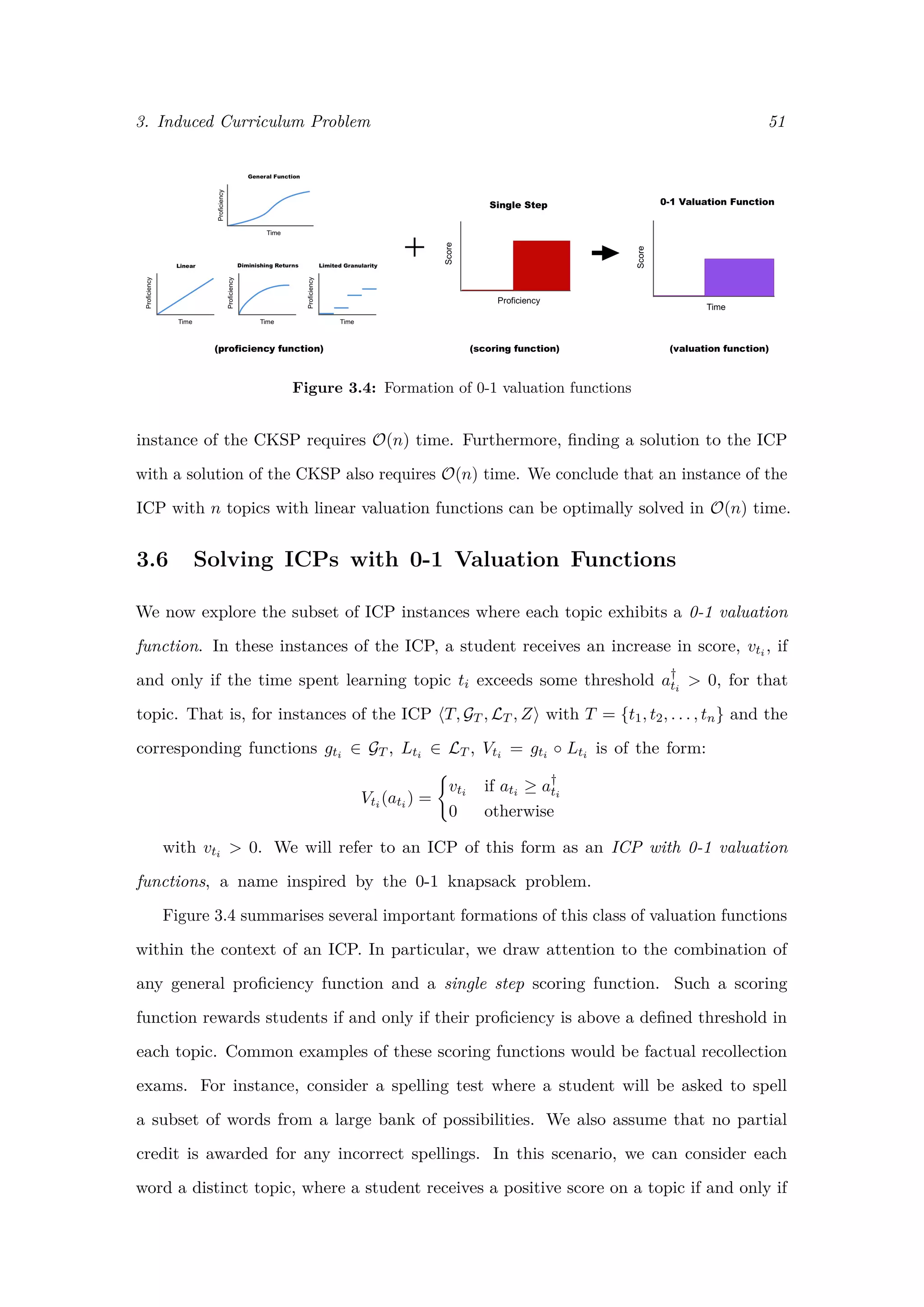 3. Induced Curriculum Problem 51
Figure 3.4: Formation of 0-1 valuation functions
instance of the CKSP requires O(n) time. Furthermore, ﬁnding a solution to the ICP
with a solution of the CKSP also requires O(n) time. We conclude that an instance of the
ICP with n topics with linear valuation functions can be optimally solved in O(n) time.
3.6 Solving ICPs with 0-1 Valuation Functions
We now explore the subset of ICP instances where each topic exhibits a 0-1 valuation
function. In these instances of the ICP, a student receives an increase in score, vti , if
and only if the time spent learning topic ti exceeds some threshold a†
ti
> 0, for that
topic. That is, for instances of the ICP T, GT , LT , Z with T = {t1, t2, . . . , tn} and the
corresponding functions gti ∈ GT , Lti ∈ LT , Vti = gti ◦ Lti is of the form:
Vti (ati ) =
vti if ati ≥ a†
ti
0 otherwise
with vti > 0. We will refer to an ICP of this form as an ICP with 0-1 valuation
functions, a name inspired by the 0-1 knapsack problem.
Figure 3.4 summarises several important formations of this class of valuation functions
within the context of an ICP. In particular, we draw attention to the combination of
any general proﬁciency function and a single step scoring function. Such a scoring
function rewards students if and only if their proﬁciency is above a deﬁned threshold in
each topic. Common examples of these scoring functions would be factual recollection
exams. For instance, consider a spelling test where a student will be asked to spell
a subset of words from a large bank of possibilities. We also assume that no partial
credit is awarded for any incorrect spellings. In this scenario, we can consider each
word a distinct topic, where a student receives a positive score on a topic if and only if
 