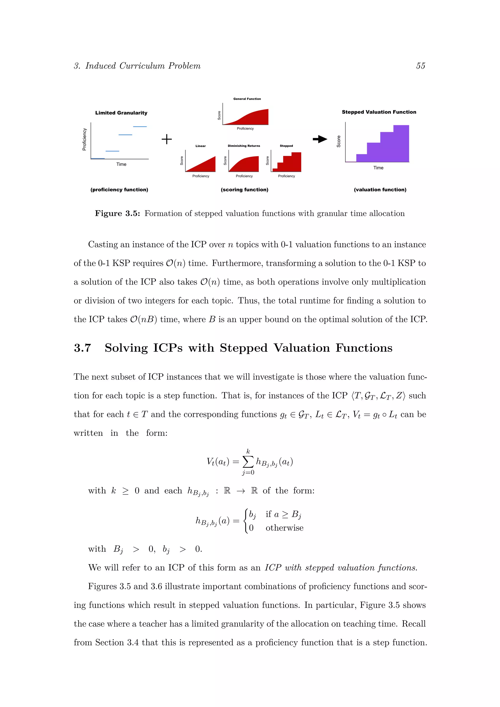 3. Induced Curriculum Problem 55
Figure 3.5: Formation of stepped valuation functions with granular time allocation
Casting an instance of the ICP over n topics with 0-1 valuation functions to an instance
of the 0-1 KSP requires O(n) time. Furthermore, transforming a solution to the 0-1 KSP to
a solution of the ICP also takes O(n) time, as both operations involve only multiplication
or division of two integers for each topic. Thus, the total runtime for ﬁnding a solution to
the ICP takes O(nB) time, where B is an upper bound on the optimal solution of the ICP.
3.7 Solving ICPs with Stepped Valuation Functions
The next subset of ICP instances that we will investigate is those where the valuation func-
tion for each topic is a step function. That is, for instances of the ICP T, GT , LT , Z such
that for each t ∈ T and the corresponding functions gt ∈ GT , Lt ∈ LT , Vt = gt ◦ Lt can be
written in the form:
Vt(at) =
k
j=0
hBj,bj
(at)
with k ≥ 0 and each hBj,bj
: R → R of the form:
hBj,bj
(a) =
bj if a ≥ Bj
0 otherwise
with Bj > 0, bj > 0.
We will refer to an ICP of this form as an ICP with stepped valuation functions.
Figures 3.5 and 3.6 illustrate important combinations of proﬁciency functions and scor-
ing functions which result in stepped valuation functions. In particular, Figure 3.5 shows
the case where a teacher has a limited granularity of the allocation on teaching time. Recall
from Section 3.4 that this is represented as a proﬁciency function that is a step function.
 