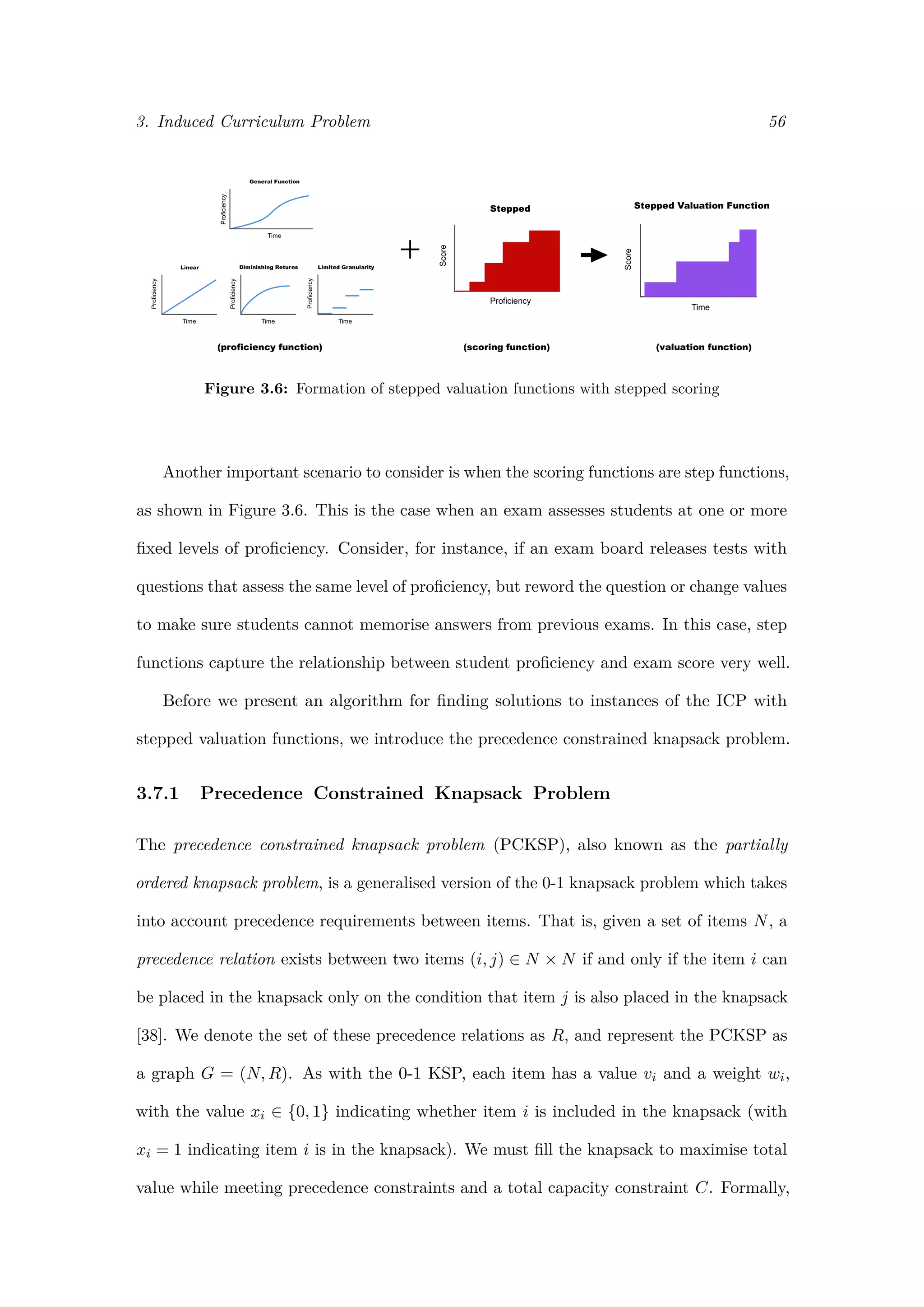 3. Induced Curriculum Problem 56
Figure 3.6: Formation of stepped valuation functions with stepped scoring
Another important scenario to consider is when the scoring functions are step functions,
as shown in Figure 3.6. This is the case when an exam assesses students at one or more
ﬁxed levels of proﬁciency. Consider, for instance, if an exam board releases tests with
questions that assess the same level of proﬁciency, but reword the question or change values
to make sure students cannot memorise answers from previous exams. In this case, step
functions capture the relationship between student proﬁciency and exam score very well.
Before we present an algorithm for ﬁnding solutions to instances of the ICP with
stepped valuation functions, we introduce the precedence constrained knapsack problem.
3.7.1 Precedence Constrained Knapsack Problem
The precedence constrained knapsack problem (PCKSP), also known as the partially
ordered knapsack problem, is a generalised version of the 0-1 knapsack problem which takes
into account precedence requirements between items. That is, given a set of items N, a
precedence relation exists between two items (i, j) ∈ N × N if and only if the item i can
be placed in the knapsack only on the condition that item j is also placed in the knapsack
[38]. We denote the set of these precedence relations as R, and represent the PCKSP as
a graph G = (N, R). As with the 0-1 KSP, each item has a value vi and a weight wi,
with the value xi ∈ {0, 1} indicating whether item i is included in the knapsack (with
xi = 1 indicating item i is in the knapsack). We must ﬁll the knapsack to maximise total
value while meeting precedence constraints and a total capacity constraint C. Formally,
 