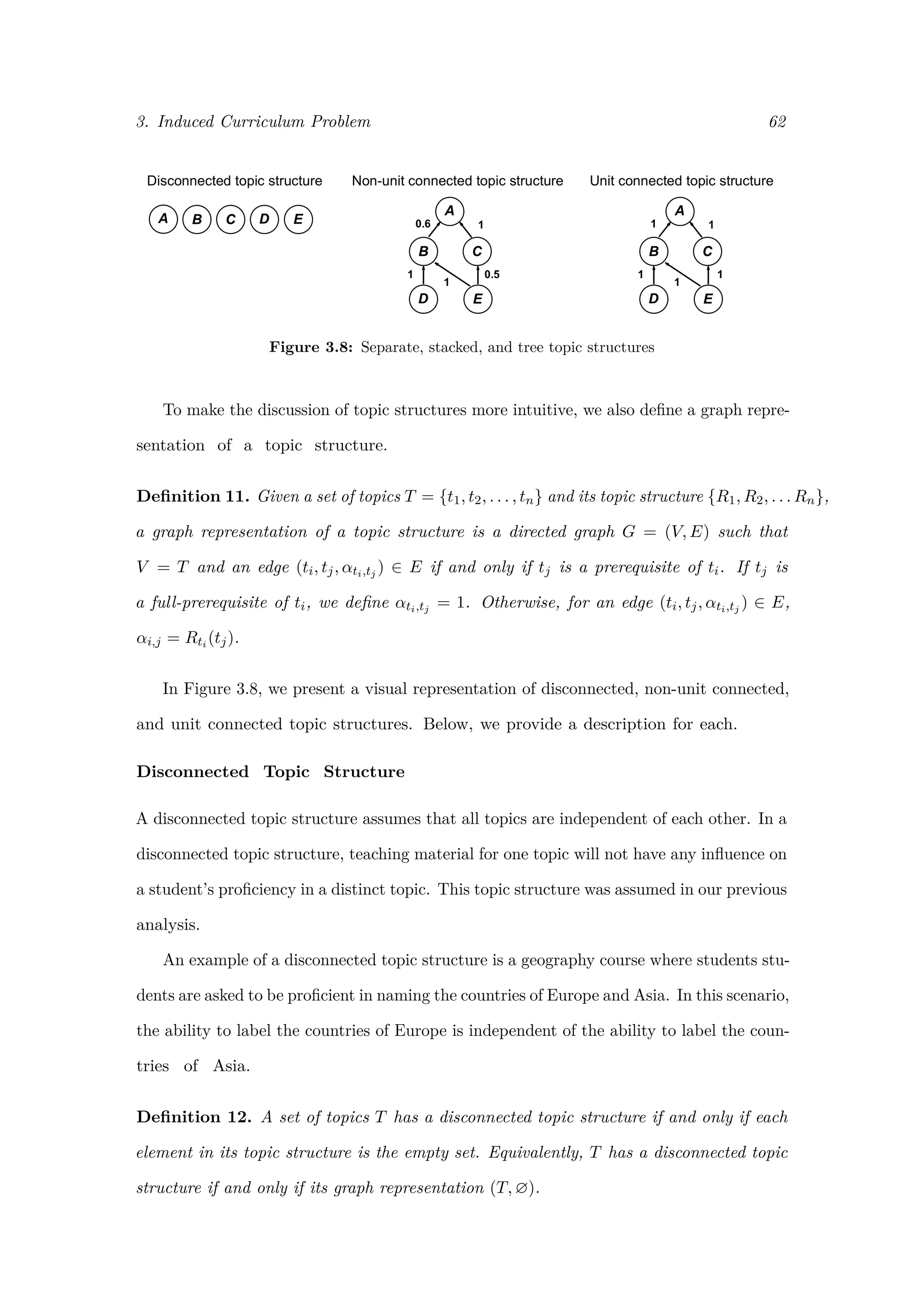 3. Induced Curriculum Problem 62
Figure 3.8: Separate, stacked, and tree topic structures
To make the discussion of topic structures more intuitive, we also deﬁne a graph repre-
sentation of a topic structure.
Deﬁnition 11. Given a set of topics T = {t1, t2, . . . , tn} and its topic structure {R1, R2, . . . Rn},
a graph representation of a topic structure is a directed graph G = (V, E) such that
V = T and an edge (ti, tj, αti,tj ) ∈ E if and only if tj is a prerequisite of ti. If tj is
a full-prerequisite of ti, we deﬁne αti,tj = 1. Otherwise, for an edge (ti, tj, αti,tj ) ∈ E,
αi,j = Rti (tj).
In Figure 3.8, we present a visual representation of disconnected, non-unit connected,
and unit connected topic structures. Below, we provide a description for each.
Disconnected Topic Structure
A disconnected topic structure assumes that all topics are independent of each other. In a
disconnected topic structure, teaching material for one topic will not have any inﬂuence on
a student’s proﬁciency in a distinct topic. This topic structure was assumed in our previous
analysis.
An example of a disconnected topic structure is a geography course where students stu-
dents are asked to be proﬁcient in naming the countries of Europe and Asia. In this scenario,
the ability to label the countries of Europe is independent of the ability to label the coun-
tries of Asia.
Deﬁnition 12. A set of topics T has a disconnected topic structure if and only if each
element in its topic structure is the empty set. Equivalently, T has a disconnected topic
structure if and only if its graph representation (T, ∅).
 