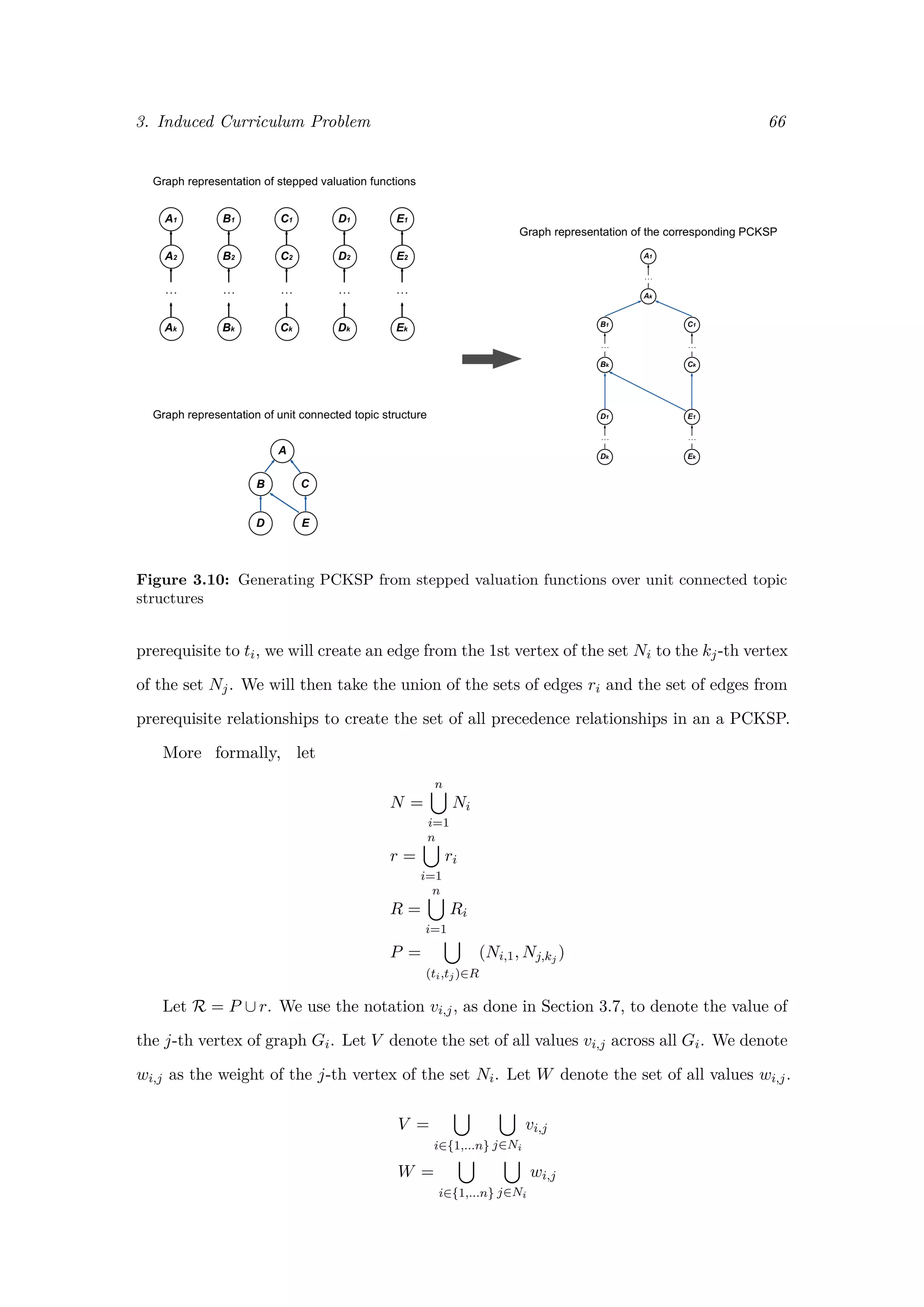 3. Induced Curriculum Problem 66
Figure 3.10: Generating PCKSP from stepped valuation functions over unit connected topic
structures
prerequisite to ti, we will create an edge from the 1st vertex of the set Ni to the kj-th vertex
of the set Nj. We will then take the union of the sets of edges ri and the set of edges from
prerequisite relationships to create the set of all precedence relationships in an a PCKSP.
More formally, let
N =
n
i=1
Ni
r =
n
i=1
ri
R =
n
i=1
Ri
P =
(ti,tj)∈R
(Ni,1, Nj,kj
)
Let R = P ∪ r. We use the notation vi,j, as done in Section 3.7, to denote the value of
the j-th vertex of graph Gi. Let V denote the set of all values vi,j across all Gi. We denote
wi,j as the weight of the j-th vertex of the set Ni. Let W denote the set of all values wi,j.
V =
i∈{1,...n} j∈Ni
vi,j
W =
i∈{1,...n} j∈Ni
wi,j
 