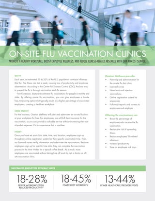 THE CREDIT IS WORTH UP TO 35
PERCENT OF A SMALL BUSINESS’S
PREMIUM COSTS IN 2010.35% IMPACT
HEALTH
REFORM
ON-SITE FLU VACCINATION CLINICS
PROMOTE A HEALTHY WORKPLACE, BOOST EMPLOYEE WELLNESS, AND REDUCE ILLNESS-RELATED ABSENCES WITH OUR NO-COST SERVICE.
WHY?
Each year, an estimated 10 to 20% of the U.S. population contracts influenza
(the flu). The illness can last a week, causing loss of productivity and employee
absenteeism. According to the Center for Disease Control (CDC), the best way
to prevent the flu is through vaccination each flu season.
For this reason, doctors recommend flu vaccinations for people 6 months and
­older. By offering on-site flu vaccinations, you can give employees a hassle-
free, timesaving option that typically results in a higher percentage of vaccinated
­employees, creating a healthier workplace
HOW MUCH?
For the business, Ovation Wellness will plan and administer an on-site flu clinic
at your workplace for free. For employees, we will bill their insurance for the
vaccination, so you can provide a valuable service without increasing their out-
of-pocket expenses. It’s a convenience that is cost-free.
HOW?
Once you have set your clinic date, time, and location, employees sign up
through an online registration system for their specific vaccination time. Then,
our licensed nurses verify information and administer the vaccinations. Because
employees sign up for specific time slots, they can complete the ­vaccination
­process in the time it takes for a typical coffee break. As a result, more
­employees are vaccinated without taking time off work to visit a doctor or off-
site vaccination clinic.
18-28%FEWER WORKDAYS WITH
REDUCED PRODUCTIVITY
18-45%FEWER LOST WORKDAYS
13-44%FEWER HEALTHCARE/PROVIDER VISITS
Ovation Wellness provides
•	 Planning and administration for
the on-site flu shot clinic
•	 Licensed nurses
•	 Nasal mist and injection
vaccinations
•	 Online registration system for
employees
•	 Follow-up reports and surveys to
employees and employer
Offering flu vaccinations can
•	 Boost the percentage of
­employees who receive the flu
vaccination
•	 Reduce the risk of spreading
illness
•	 Reduce employees’ flu-related
absences
•	 Increase productivity
•	 Save on employee sick days
VACCINATED EMPLOYEES TYPICALLY HAVE
 