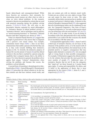 based, duties-based, and consequences-based. While
these theories are normative, their rationales for
determining moral essence are often what we refer to
when we solve ethical problems. In this research,
normative theories are postulated as criteria that are used
with practical reasoning during the problem solving
process [7,24,56,31,76,64]. We will refer to the
prescriptive theories espoused by moral philosophers
as “normative theories of ethical problem solving” or
“normative theories” and to techniques used in practice
as “moral reasoning heuristics” or “heuristics”. Selected
theories (and their categories) are shown in Table 1.
Virtue (or character-based) theories [67] suggest that
the right or good answer is the answer that is congruent
with a person's own moral virtues. For example,
Aristotelian moral virtues (Table 1, Item A) are those
characteristics that enable a person to be the best they can
be as they work towards fulfilling their distinctive
purpose in life. To Aristotle, the distinctive purpose of
human life was the pursuit of reason [4] and the ethical
solution is the one that is reached by a person using the
capability that is uniquely human, that is, the ability to
reason. For virtue theories in general, the problem solver
applies their unique “virtuous” characteristics when
solving the problem, and because this occurs, the
problem is solved ethically.
A second form of reasoning is deontological (or duty-
based) ethics (Table 1, Items B through E). Deontological
ethics [15] prescribes the ethical solution to be the one
that contains acts that have intrinsic moral worth, and
does not contain acts with no intrinsic moral worth.
Certain acts are, at their very core, right or wrong. What
can and cannot be done exists as rules. The rules
essentially define duties one person has to another, often
to protect each person's inherent rights. A theorist in this
school of thought is Immanuel Kant [35], who suggested
that all of deontological ethics can be condensed to one
rule, the Categorical Imperative. One form of Kant's
Categorical Imperative is “Act only on that maxim which
you can at that time will to be universal law” ([3], in [32],
p. 436, about [35]). In other words, if you are acting in
accordance with a rule, that particular rule is only morally
permissible if you could wish that everyone else should
act in accordance with that same rule.
Consequentialist approaches (Table 1, Items F and G)
a third type of normative theories, do not focus on the
character of the problem solver, or to the moral worth of
acts within the ethical problem, but instead focus on the
potential positive or negative consequences that may
happen under alternative scenarios [28]. Acts are judged
right or wrong based on their possible consequences.
For example, Utilitarianism suggests the ethical solution
to be the solution that provides the most good for the
most number of people [7]. Additional types of
normative theories that do not fit into the categories
that “stand out” are those focused on 1) justice based
upon rights, 2) caring and responsibility for others, and
3) belief in the application of theory that is most
appropriate for the context (Table 1, Items H, I, and J,
respectively) [25,56,77].
Table 1
Normative theories of ethics, which are often used as heuristics in everyday ethical problem solving
Item Category Moral reasoning
heuristic
Maxim(s)
A Virtue Aristotelian Virtue
Theory [4]
One should apply and develop their characteristics towards their distinctive purpose; this will naturally
lead to the best actions and best results. To Aristotle, a person's distinctive purpose was to reason.
B Duty Categorical
imperative [35]
Act towards others as you would have them act towards you -or- Treat people as ends, not means.
C Duty Religious Rule-based
(form of deontology)
Ten Commandments; The Eight-Fold Path; etc.
D Duty Obligation-based
[60]
1) Act according to our agreements, 2) Reciprocate help, 3) Be just (reward for merit, etc.), 4) Help
those in need, 5) Perfect yourself, and 6) Do no harm.
E Duty Secular rule-based
[24]
1) Don't kill, 2) Don't cause pain, 3) Don't disable, 4) Don't deprive people of freedom, 5) Don't
deprive people of pleasure, 6) Don't deceive, 7) Keep your promises, 8) Don't cheat, 9) Obey the law,
and 10) Do your duty.
F Consequence Utilitarianism [7] Act to reach the highest net ratio of good to bad results for the most number of people.
G Consequence Egoism [53] Act to reach the greatest outcome possible for one's self, irrespective to others.
H Rights Justice-based
[56]
Seek fairness for all involved. Create a solution that has a balanced distribution of positives and
negatives to parties involved.
I Other Ethic of Care and
Responsibility [25]
Consider your feelings of interconnectedness with others. Think about the situation that each of these
others and you are in. Use your experience; Nurture; Be responsible.
J Other Pluralism [77] There is no one approach that is best. Using context to choose, and to use many techniques is
appropriate.
1573R.W. Robbins, W.A. Wallace / Decision Support Systems 43 (2007) 1571–1587
 