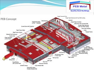 Peb Profile.pdf Presentation on PEB Metal | PDF