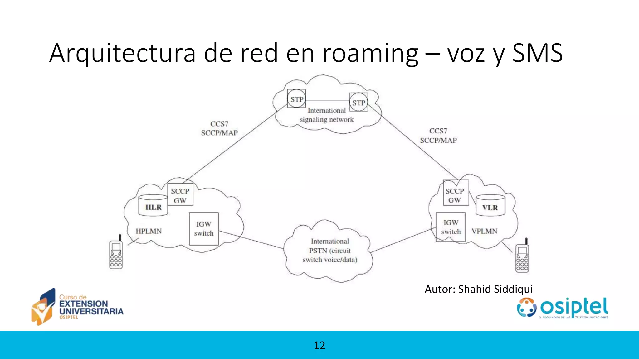 12
Arquitectura de red en roaming – voz y SMS
Autor: Shahid Siddiqui
 