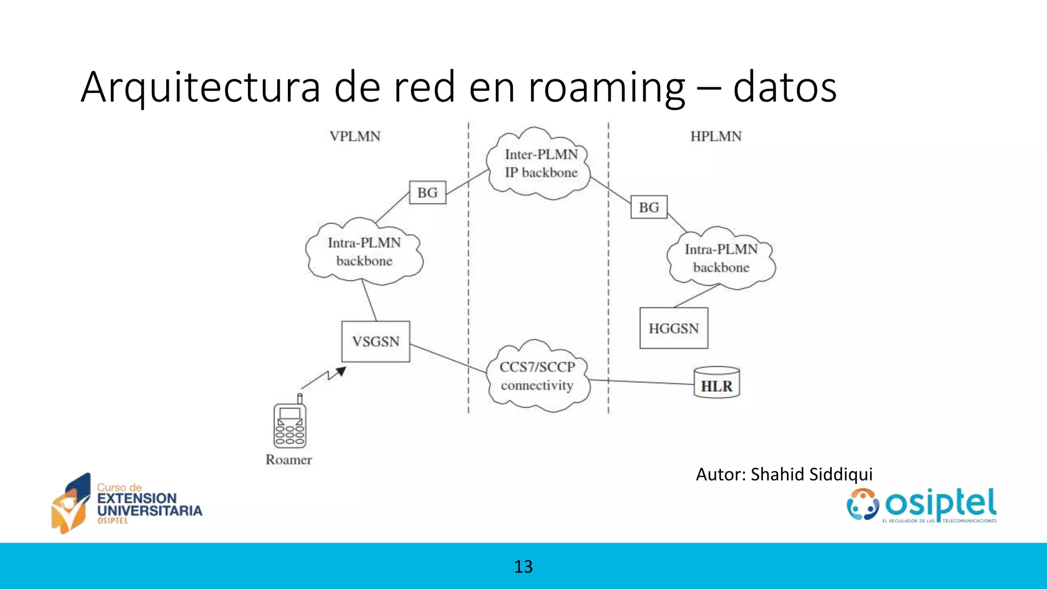 13
Arquitectura de red en roaming – datos
Autor: Shahid Siddiqui
 