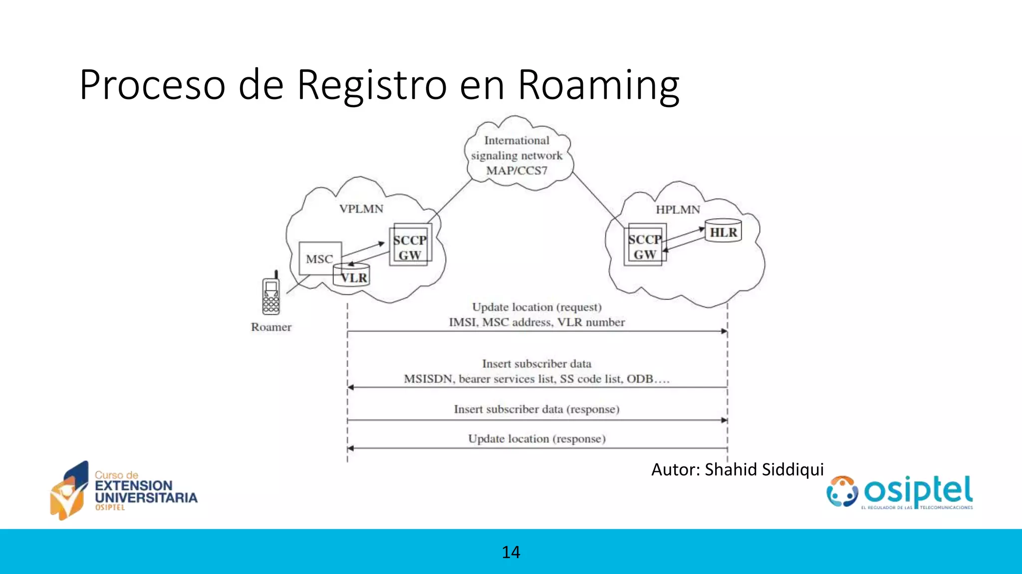 14
Proceso de Registro en Roaming
Autor: Shahid Siddiqui
 