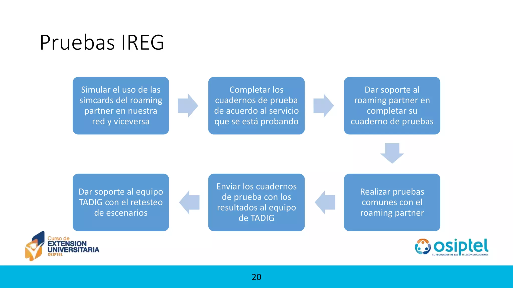 2020
Pruebas IREG
Simular el uso de las
simcards del roaming
partner en nuestra
red y viceversa
Completar los
cuadernos de prueba
de acuerdo al servicio
que se está probando
Dar soporte al
roaming partner en
completar su
cuaderno de pruebas
Realizar pruebas
comunes con el
roaming partner
Enviar los cuadernos
de prueba con los
resultados al equipo
de TADIG
Dar soporte al equipo
TADIG con el retesteo
de escenarios
 