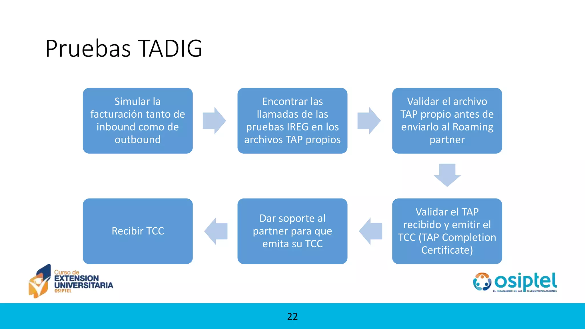 2222
Pruebas TADIG
Simular la
facturación tanto de
inbound como de
outbound
Encontrar las
llamadas de las
pruebas IREG en los
archivos TAP propios
Validar el archivo
TAP propio antes de
enviarlo al Roaming
partner
Validar el TAP
recibido y emitir el
TCC (TAP Completion
Certificate)
Dar soporte al
partner para que
emita su TCC
Recibir TCC
 