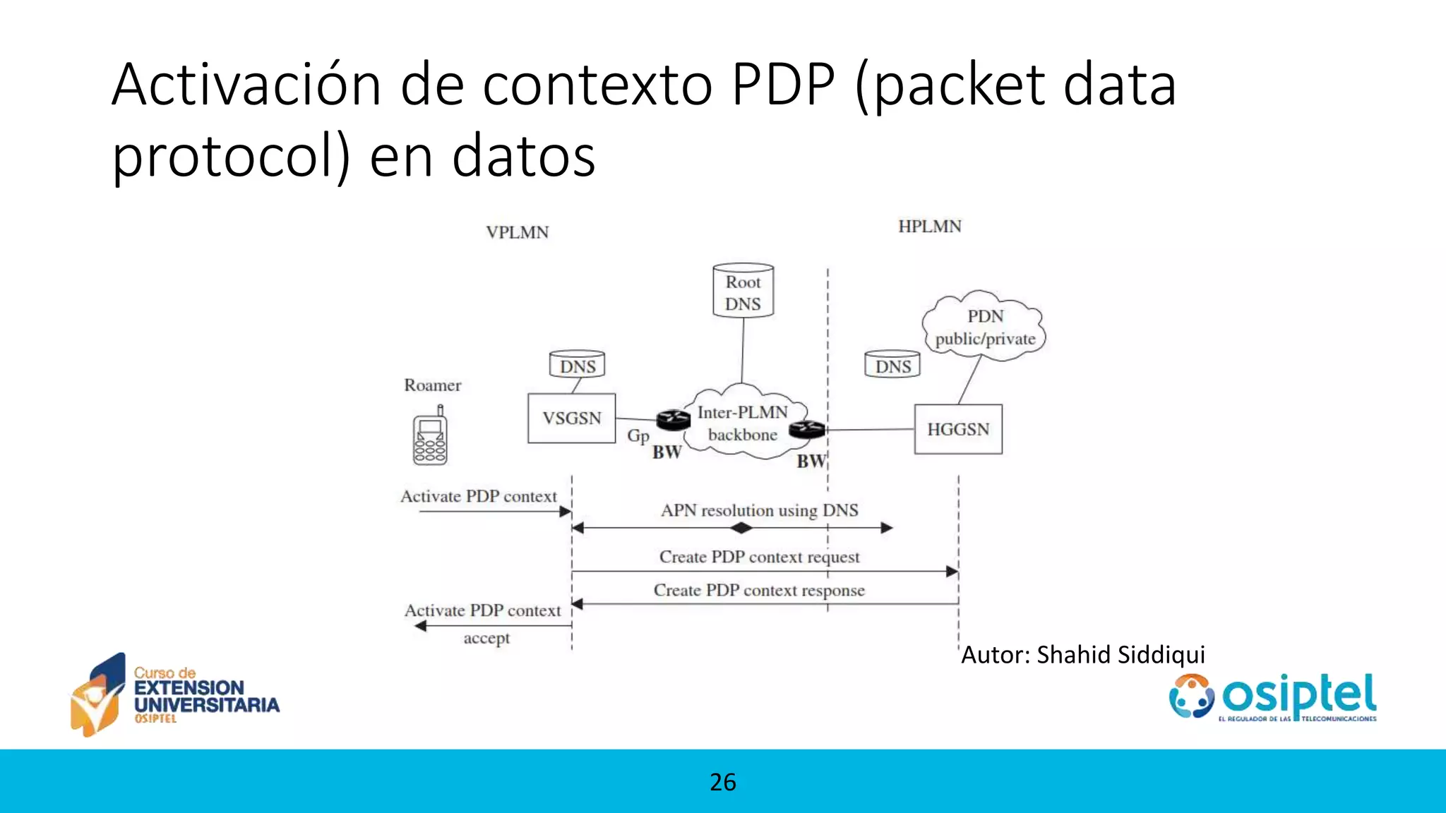 2626
Activación de contexto PDP (packet data
protocol) en datos
Autor: Shahid Siddiqui
 