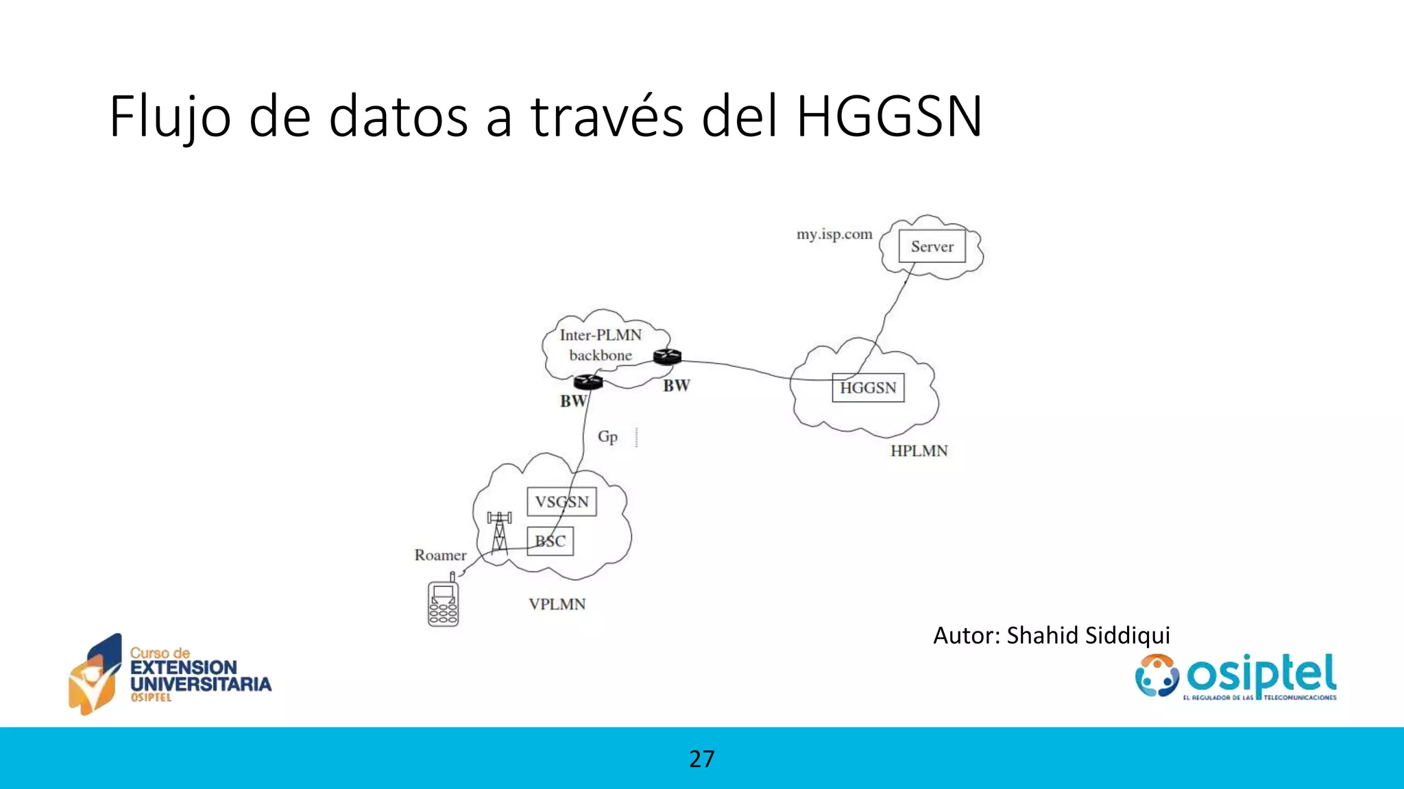2727
Flujo de datos a través del HGGSN
Autor: Shahid Siddiqui
 