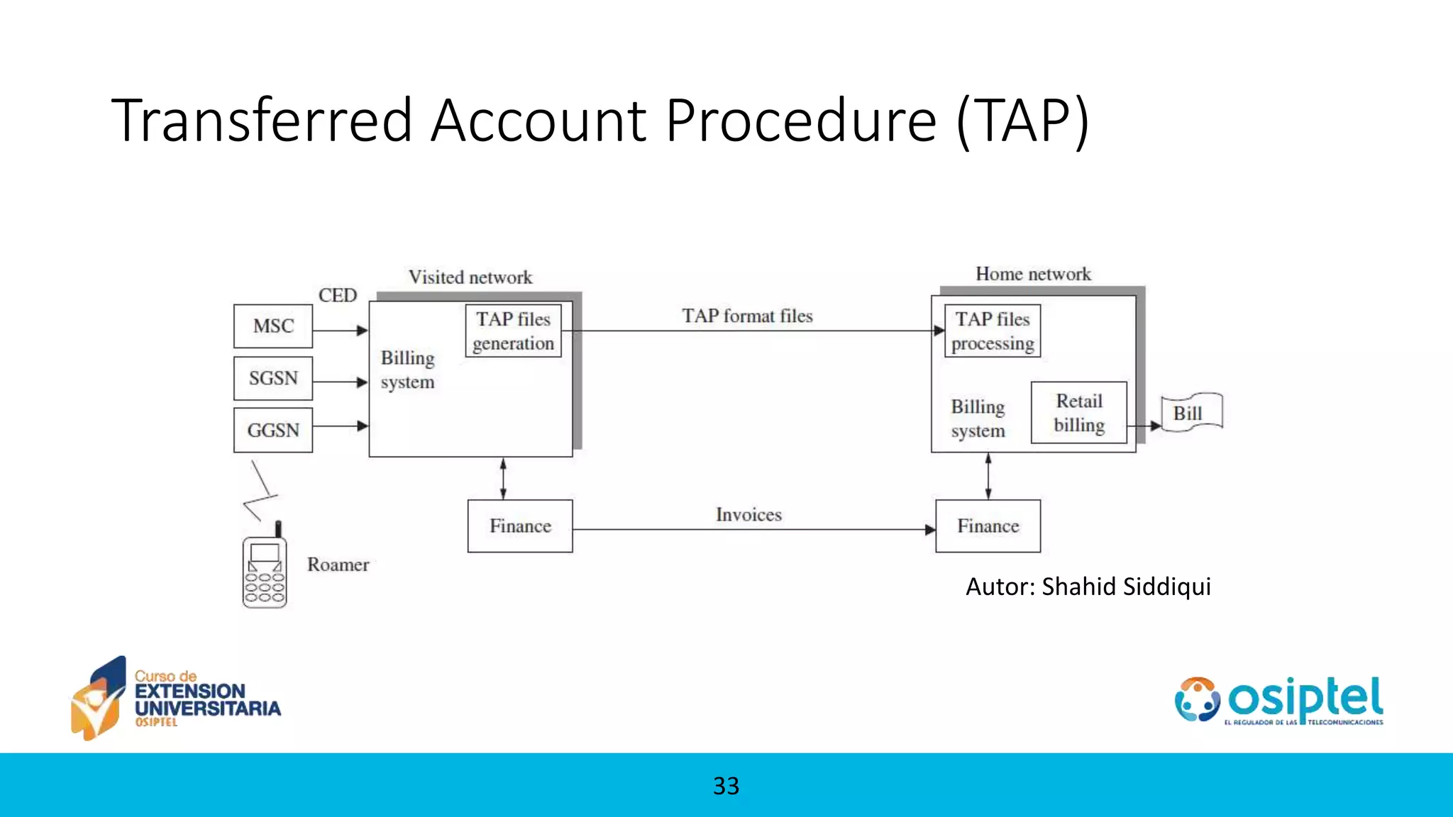 3333
Transferred Account Procedure (TAP)
Autor: Shahid Siddiqui
 