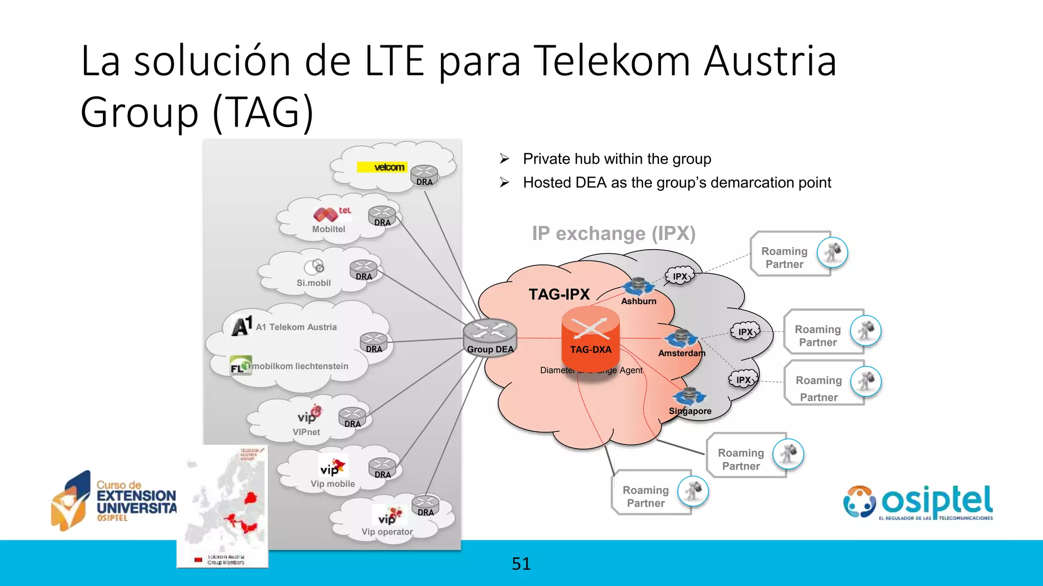 5151
La solución de LTE para Telekom Austria
Group (TAG)
Ashburn
Singapore
Amsterdam
TAG-IPX
Roaming
Partner
Roaming
Partner
IP exchange (IPX)
IPX
IPX
IPX
Roaming
Partner
Roaming
Partner
A1 Telekom Austria
mobilkom liechtenstein
Mobiltel
DRA
DRA
DRA
Si.mobil
DRA
VIPnet
DRA
Vip mobile
DRA
Vip operator
DRA
Group DEA
Diameter eXchange Agent
Roaming
Partner
 Private hub within the group
 Hosted DEA as the group’s demarcation point
TAG-DXA
 