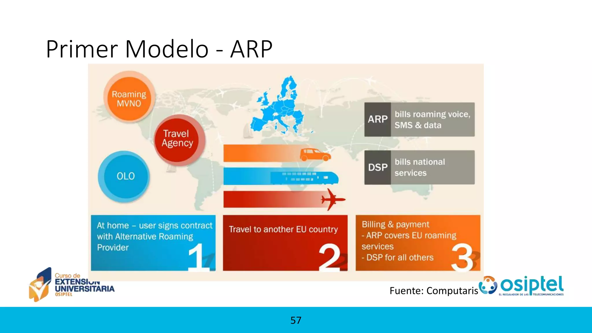 5757
Primer Modelo - ARP
Fuente: Computaris
 