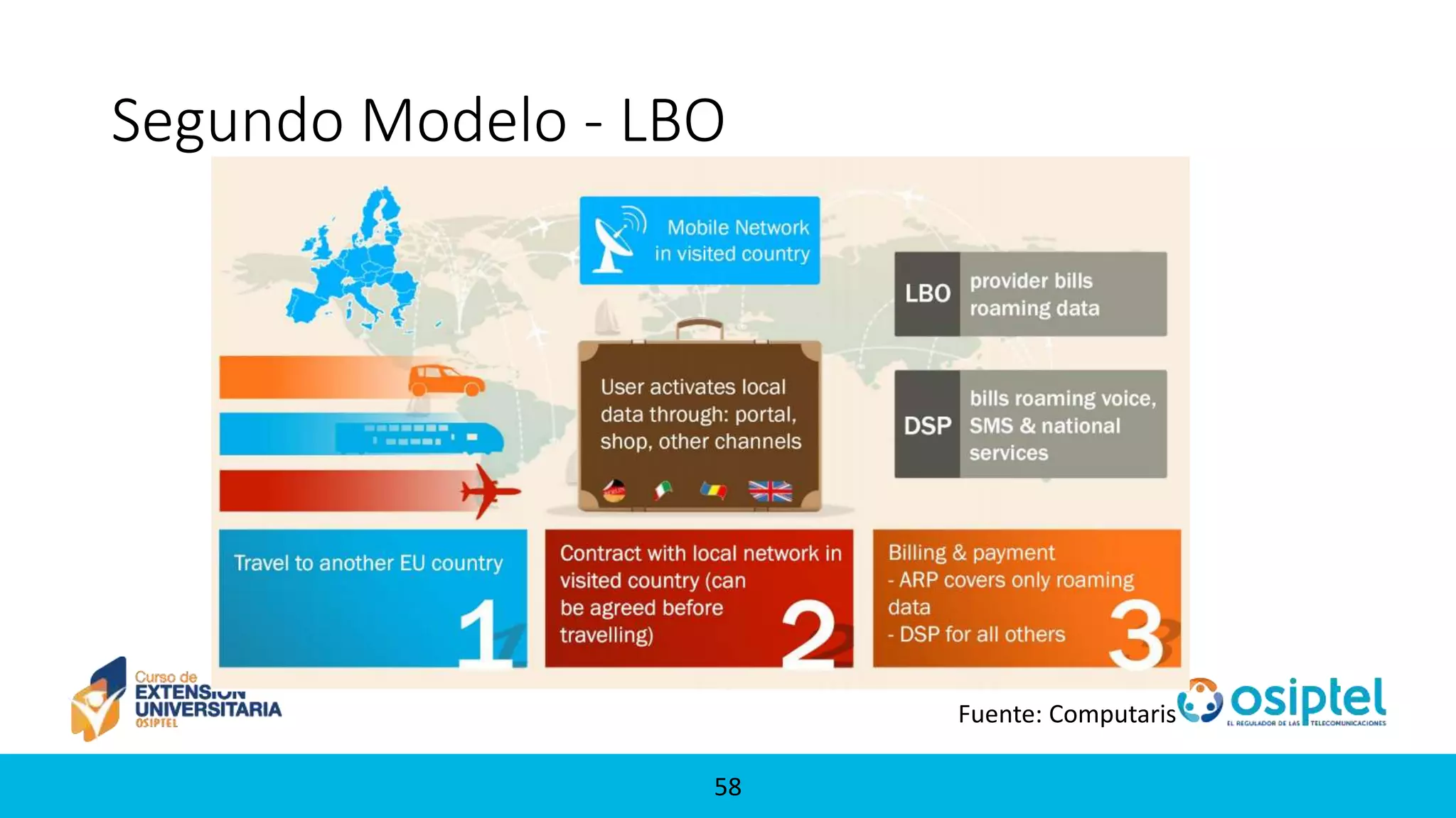 5858
Segundo Modelo - LBO
Fuente: Computaris
 