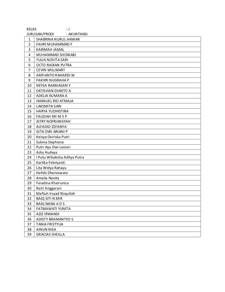 0 daftar nama-kelompok-ordik-2012