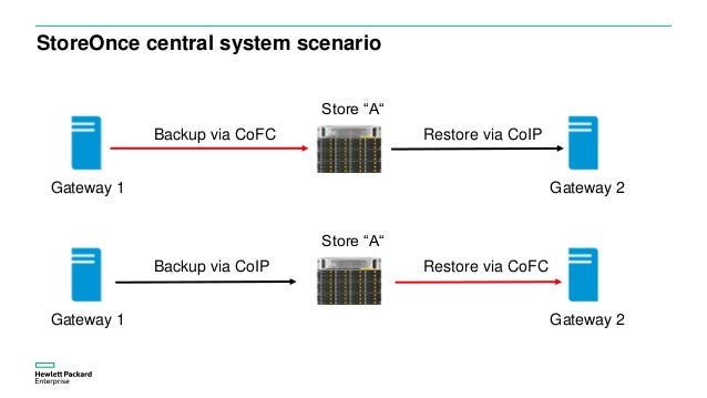 Data Protector 9 Patches Download